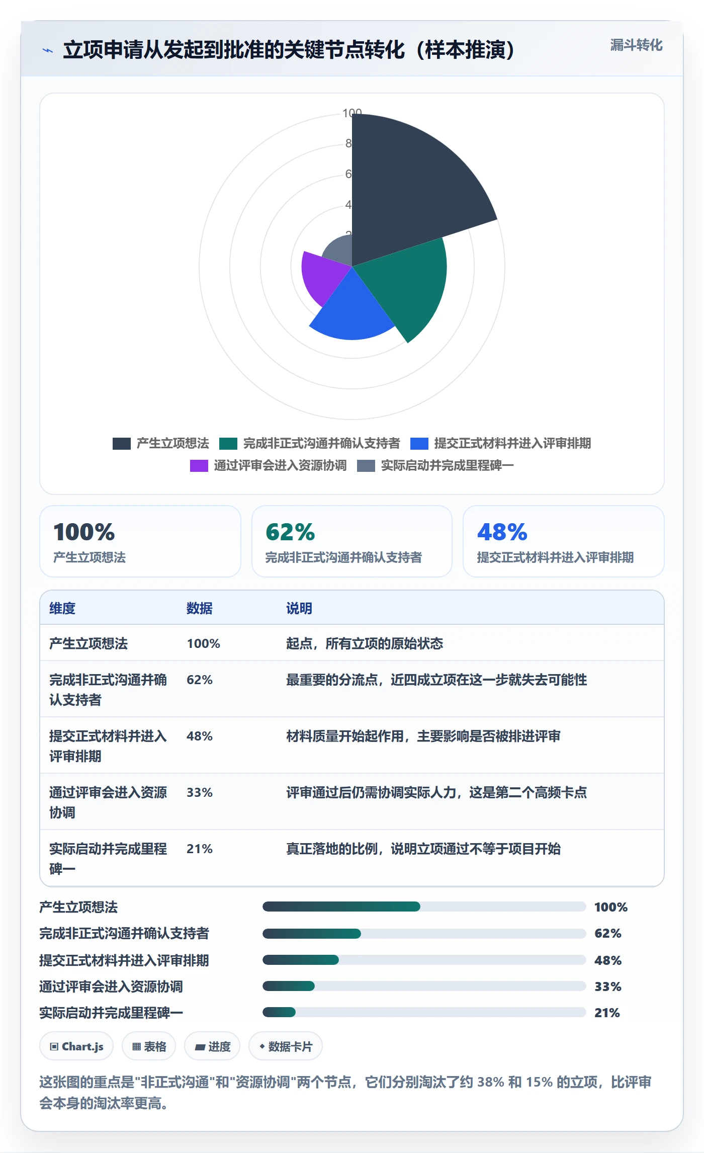 项目立项如何做好项目申请？产品经理风险控制与操作步骤