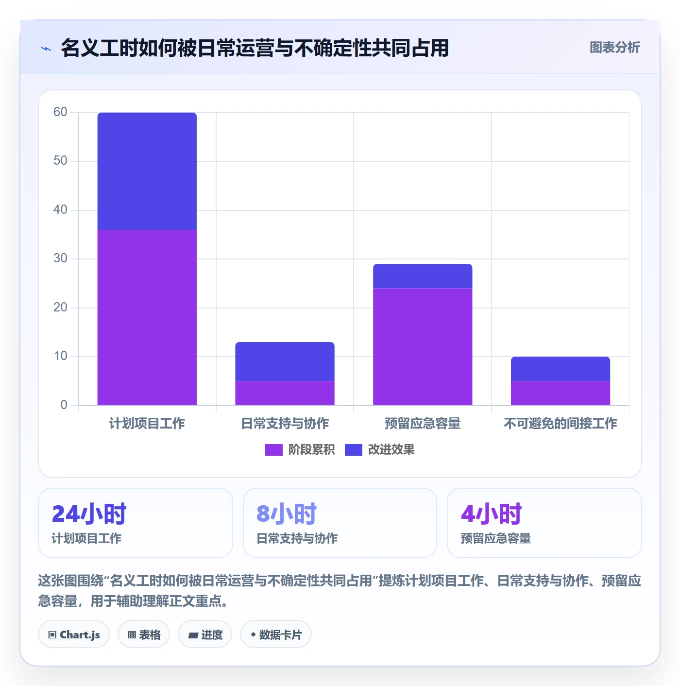 资源分配落地方案：企业管理者开展资源管理的制度设计案例解析