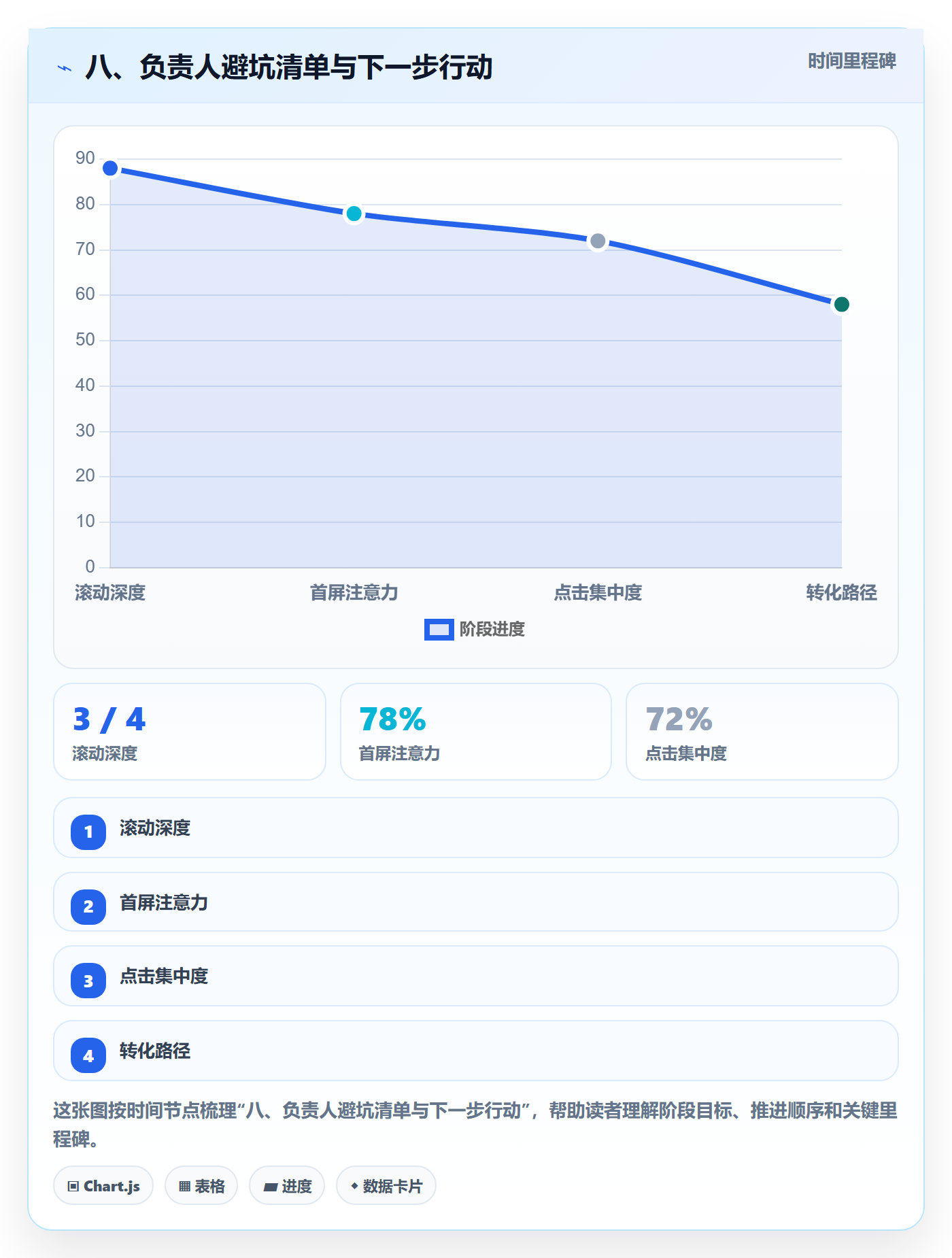 八、负责人避坑清单与下一步行动