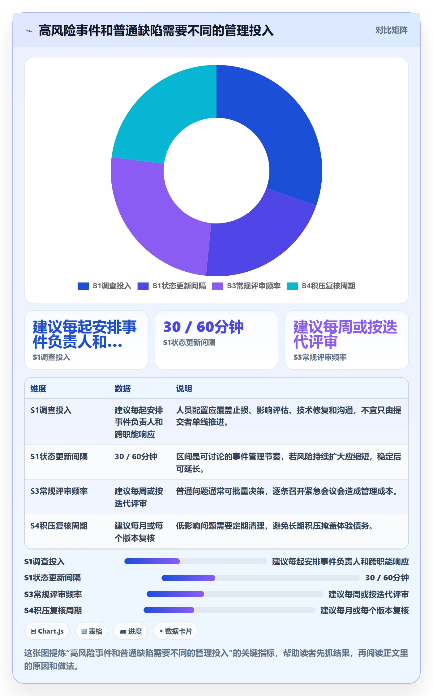 严重程度怎么做?项目经理制度设计:Bug / 缺陷从0到1