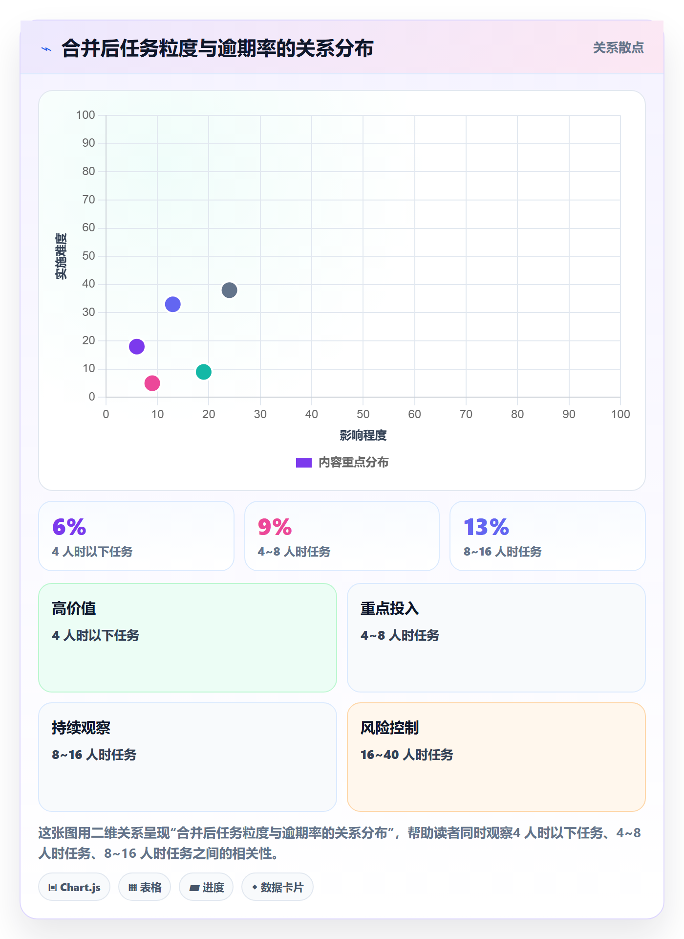 任务管理任务合并全流程:跨部门团队入门指南与一文讲清