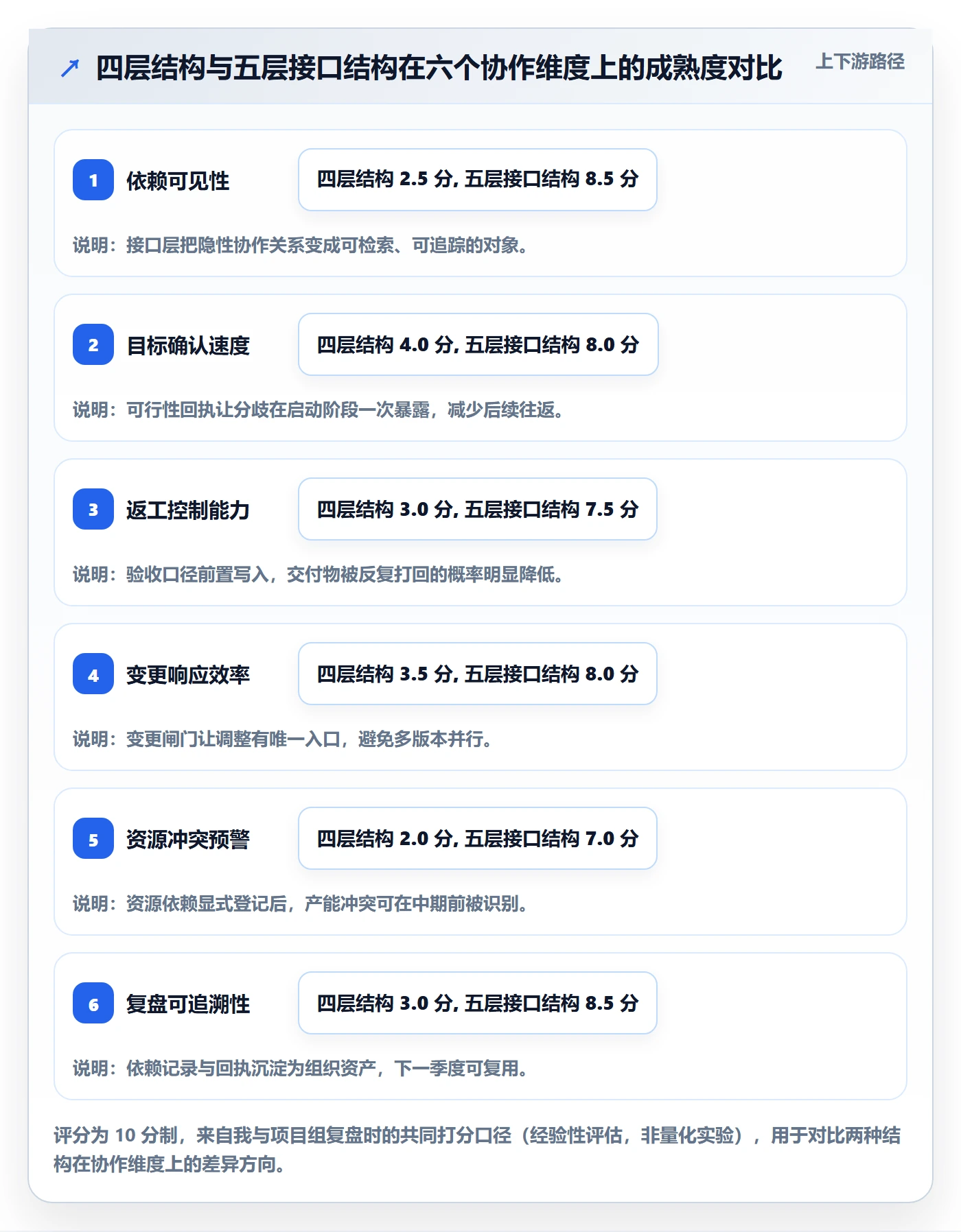 目标拆解实操方法:跨部门团队提升项目目标效率的最佳实践方法与模板