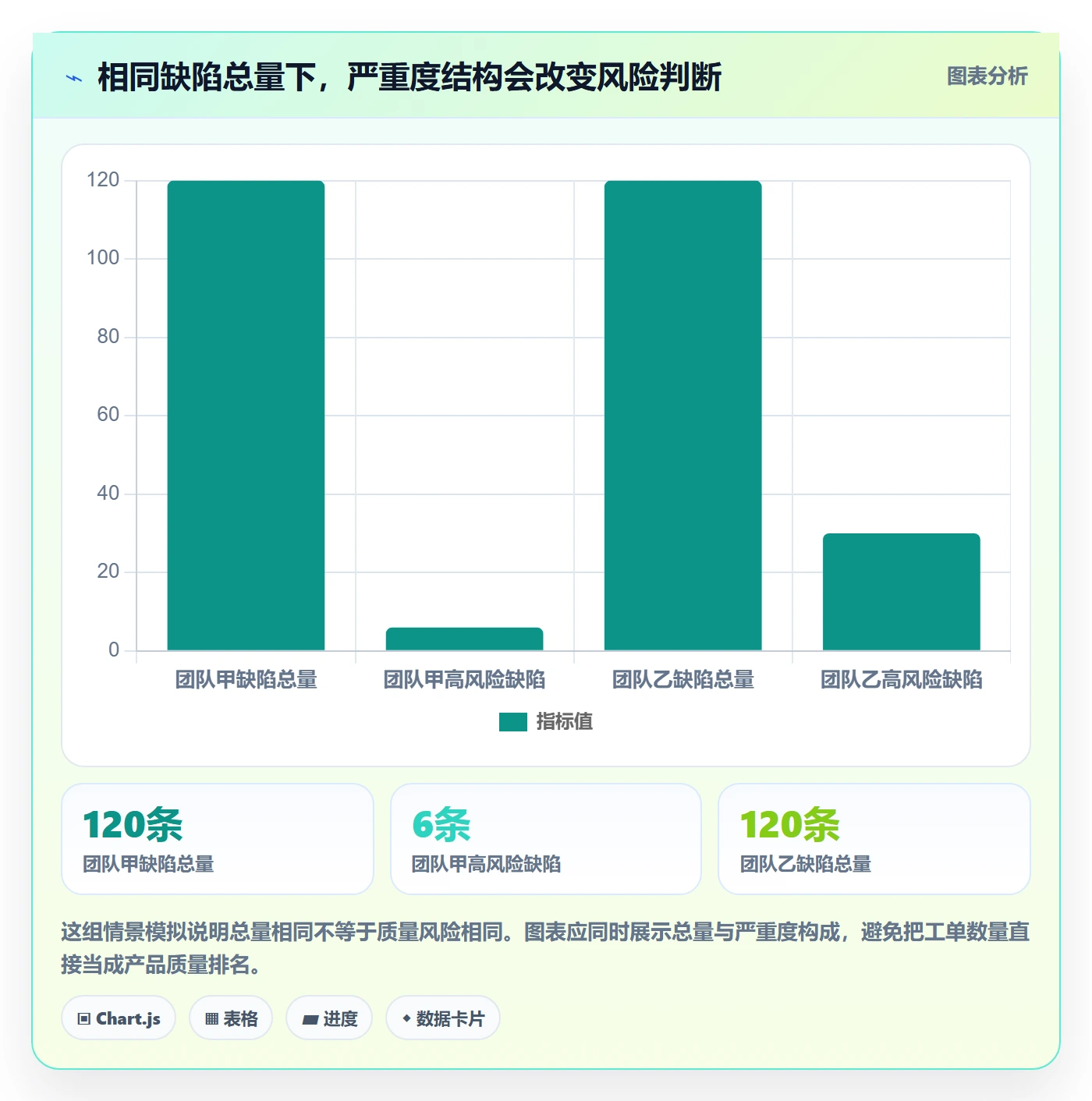 问题流程与规范：产品经理Bug / 缺陷制度设计关键指标