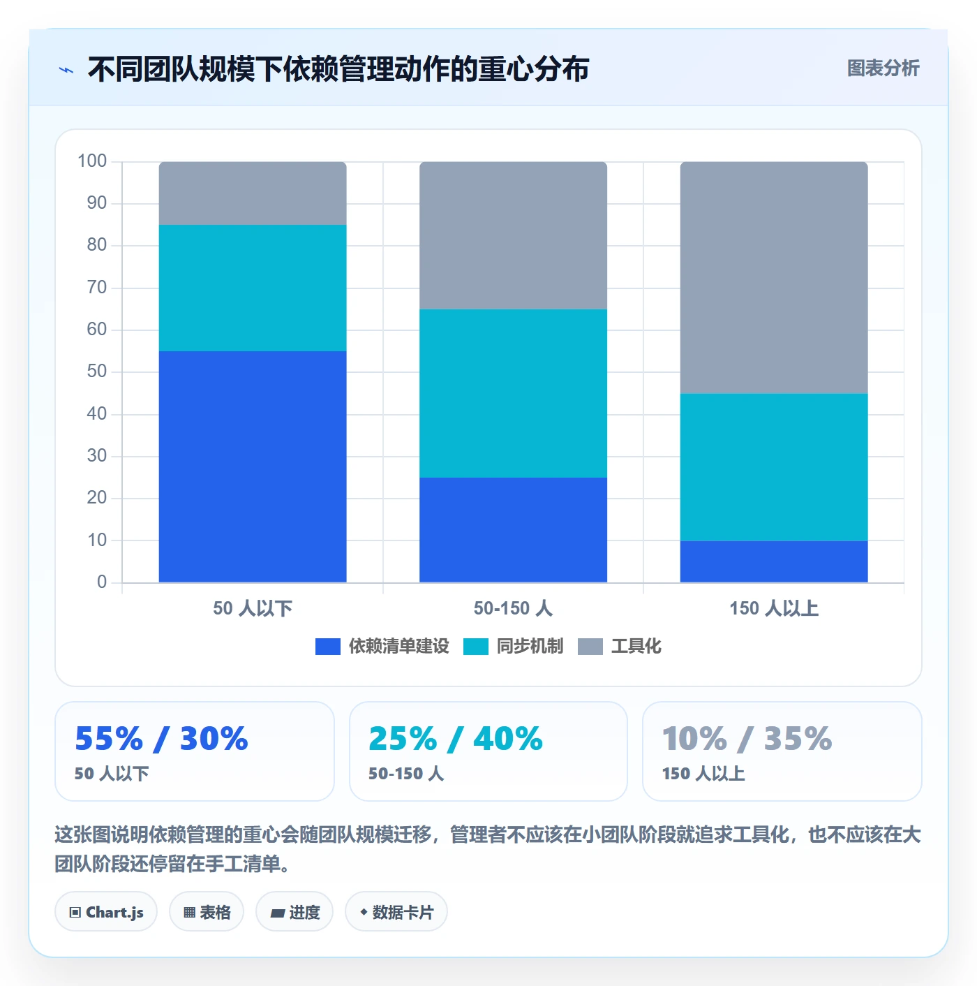 后置任务落地方案:企业管理者开展任务依赖的数据分析案例解析