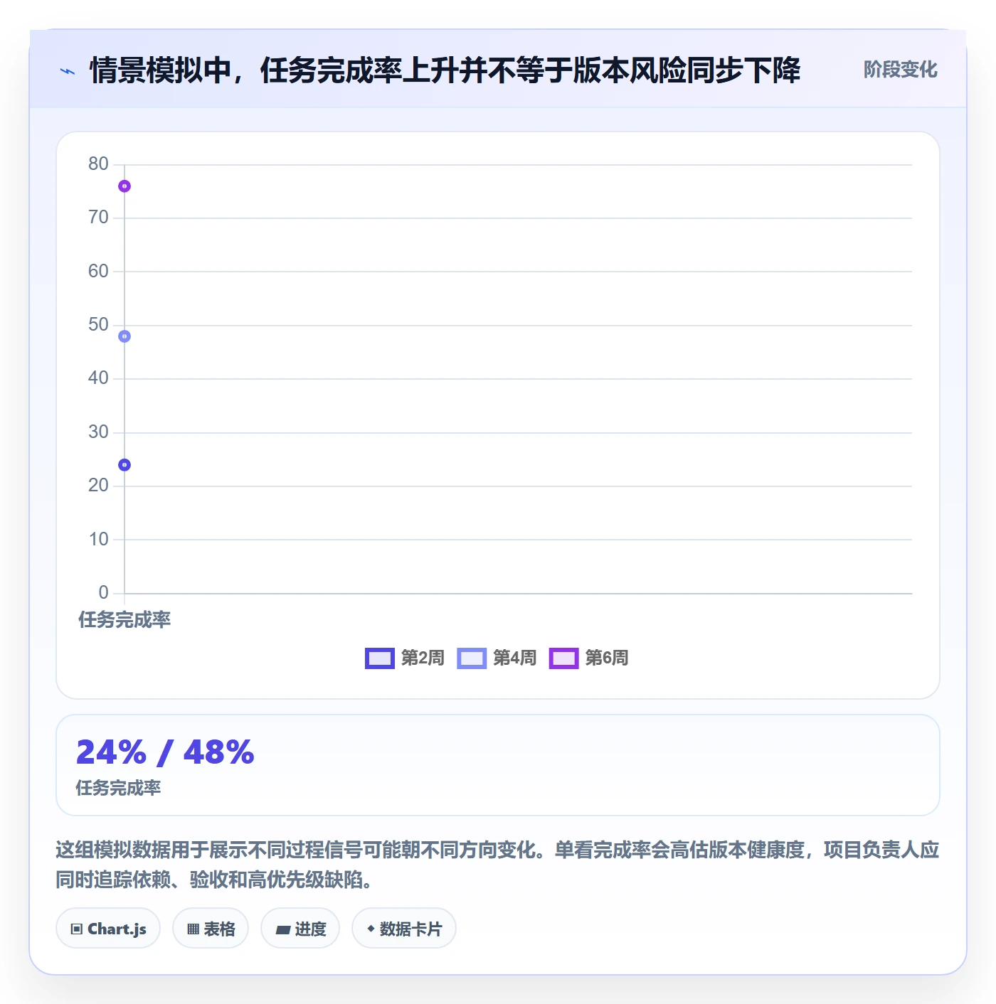 版本状态管理方法大全：项目负责人版本管理最佳实践落地清单