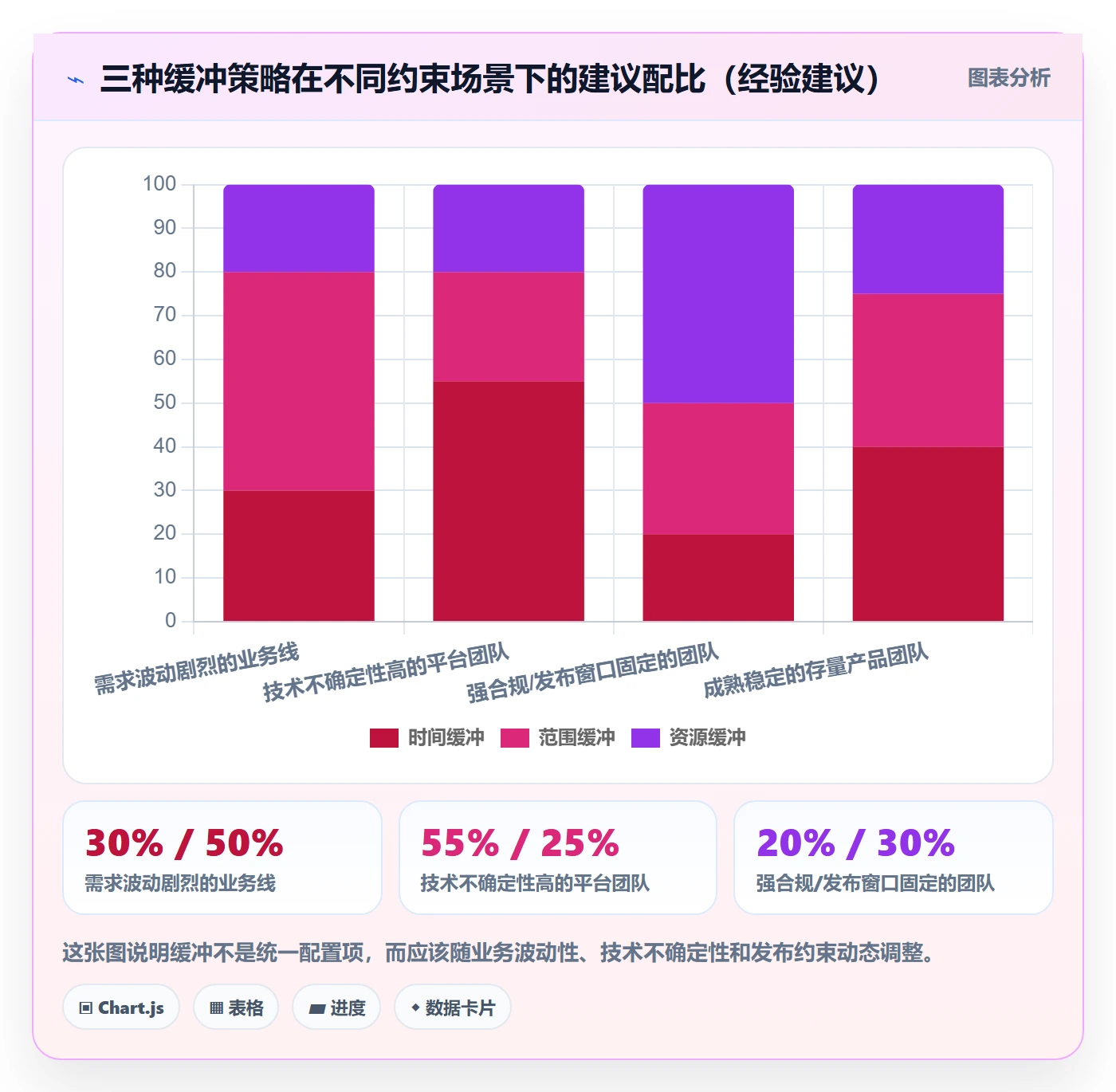 主计划管理指南：研发团队如何做好项目规划，最佳实践全流程
