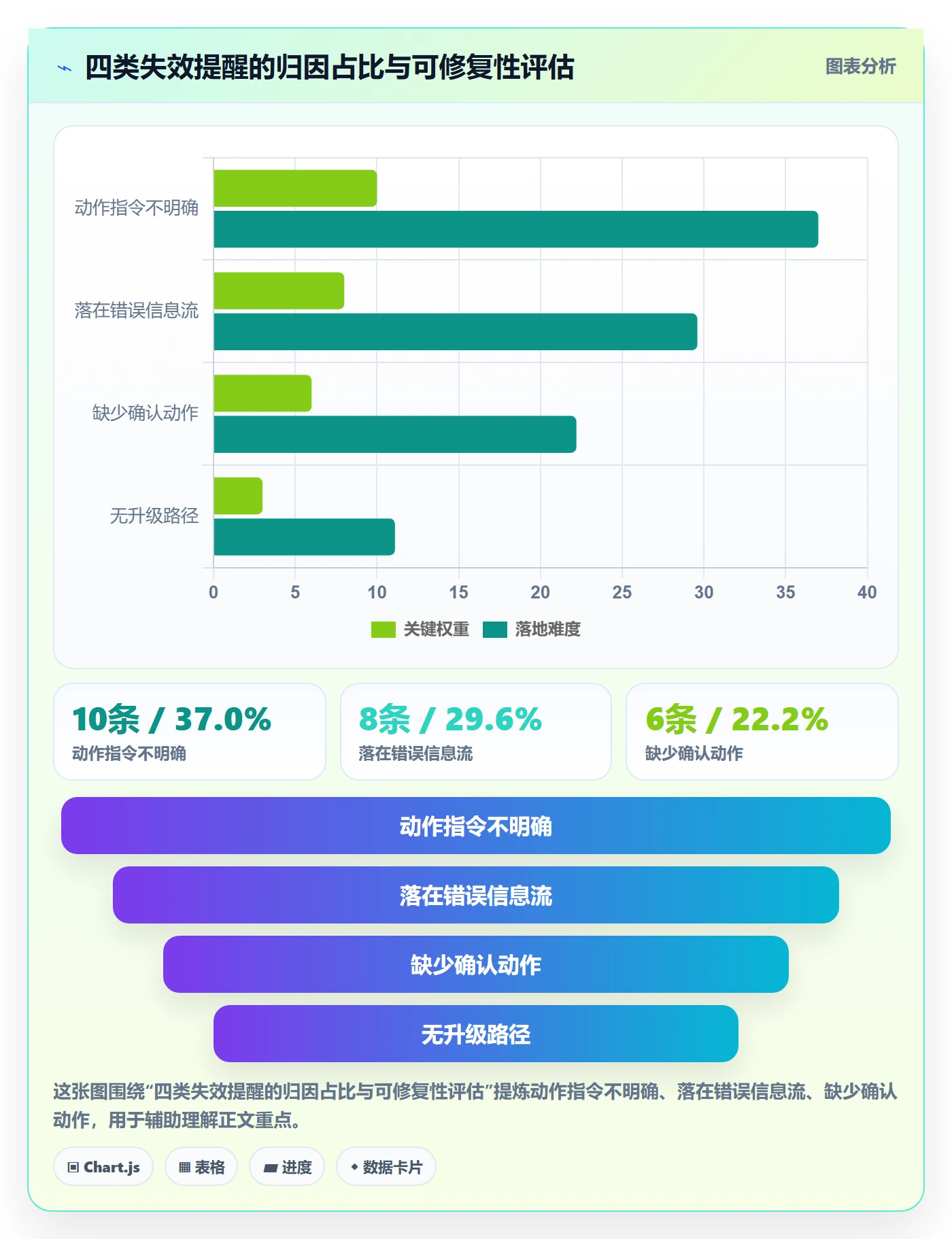 督办最佳实践:产品经理任务提醒落地方案,常见问题