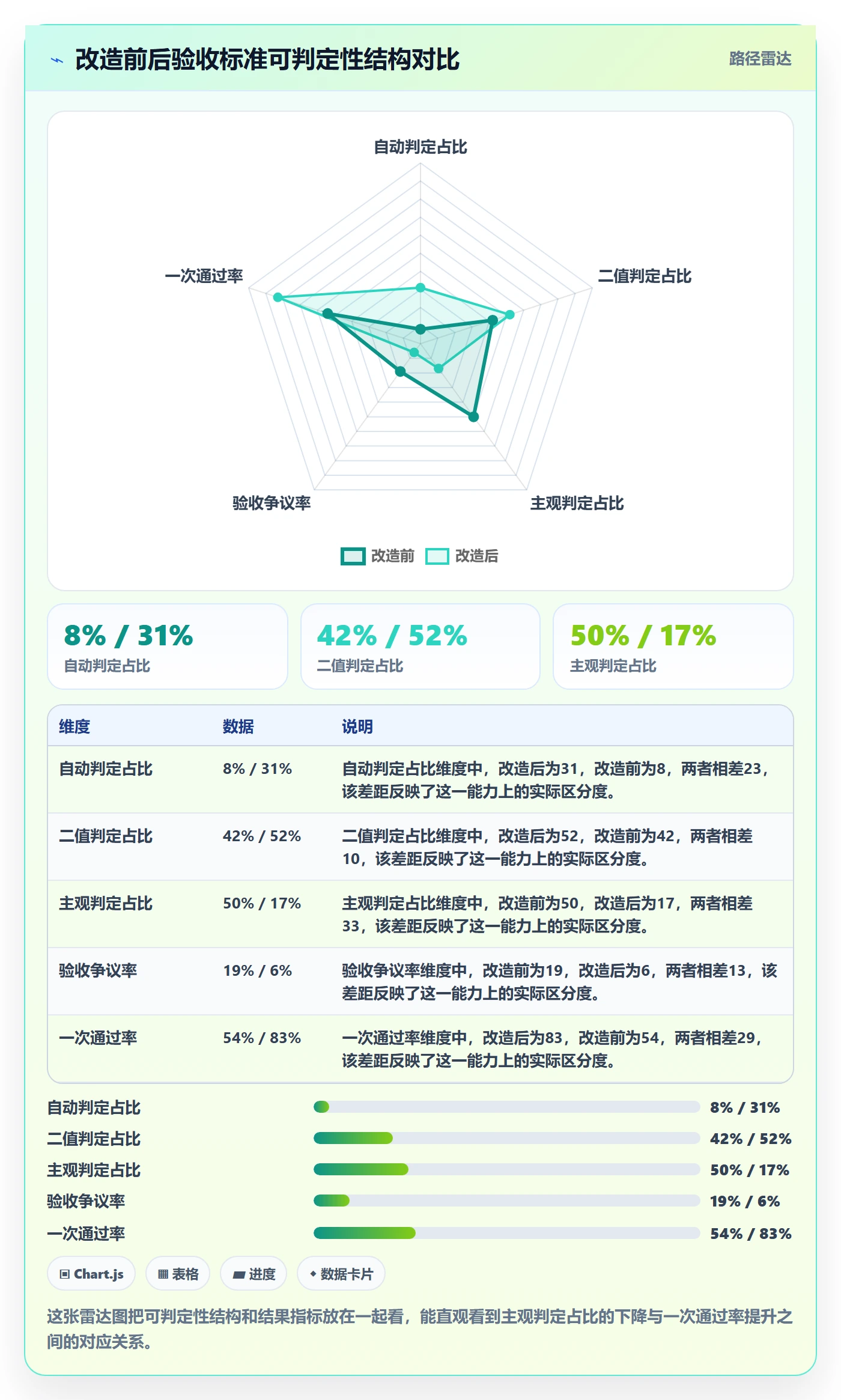 验收标准流程与规范:PMO任务验收流程优化关键指标