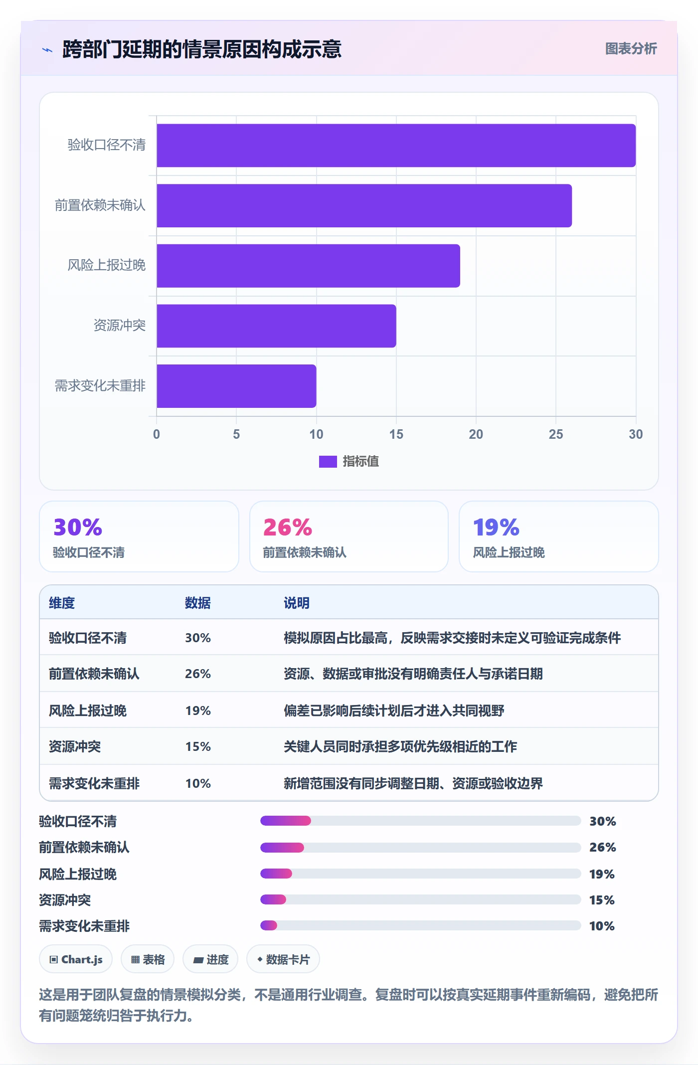 追踪管理方法大全:跨部门团队进度跟踪落地方案落地清单