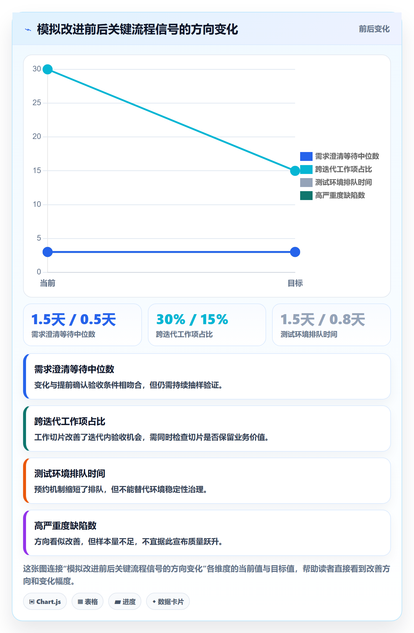 Sprint管理方法大全:研发团队迭代管理数据分析落地清单
