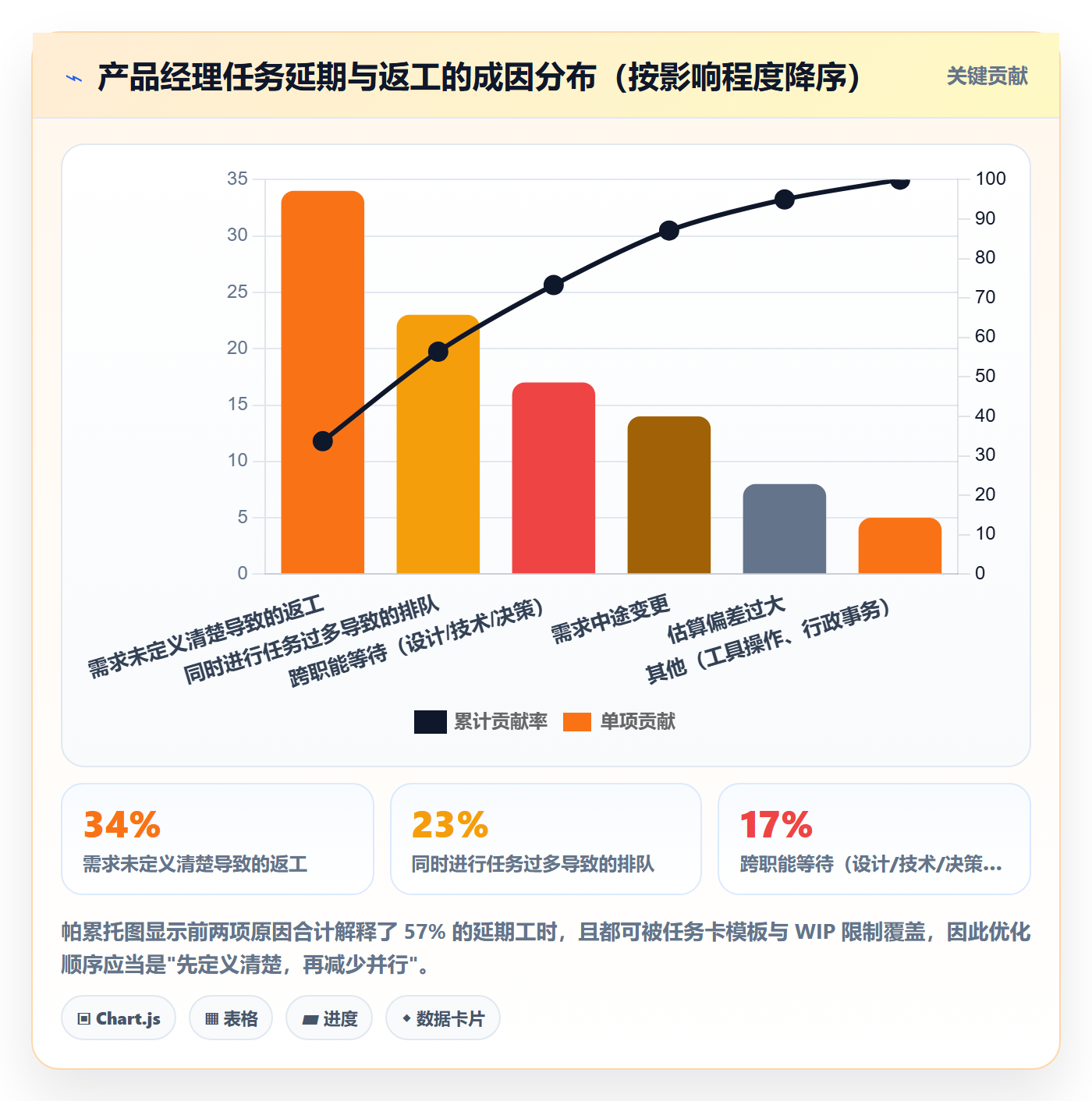 完成实操方法：产品经理提升任务执行效率的入门指南方法与模板