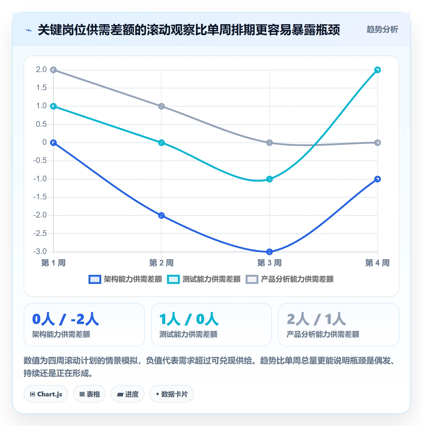 资源管理人员全流程:项目负责人落地方案与一文讲清