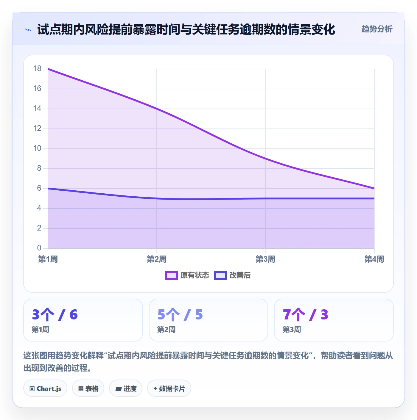 项目进度怎么做?跨部门团队落地方案:进度管理从0到1