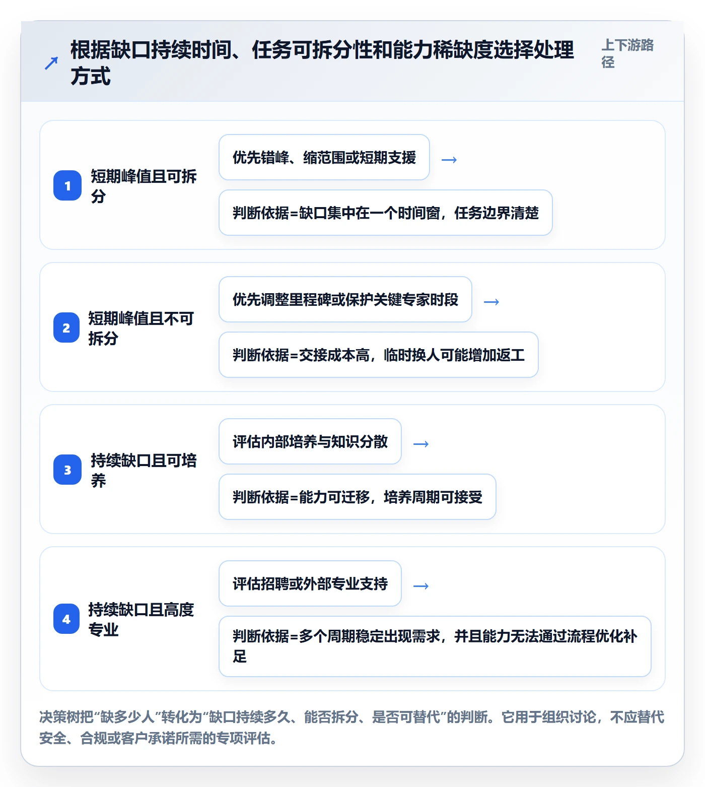 资源冲突落地方案:研发团队开展人力资源计划的入门指南案例解析