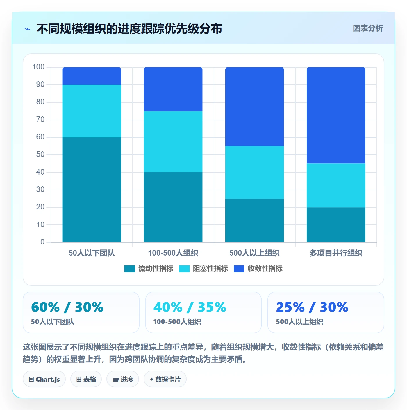 进展流程与规范:企业管理者进度跟踪数据分析关键指标