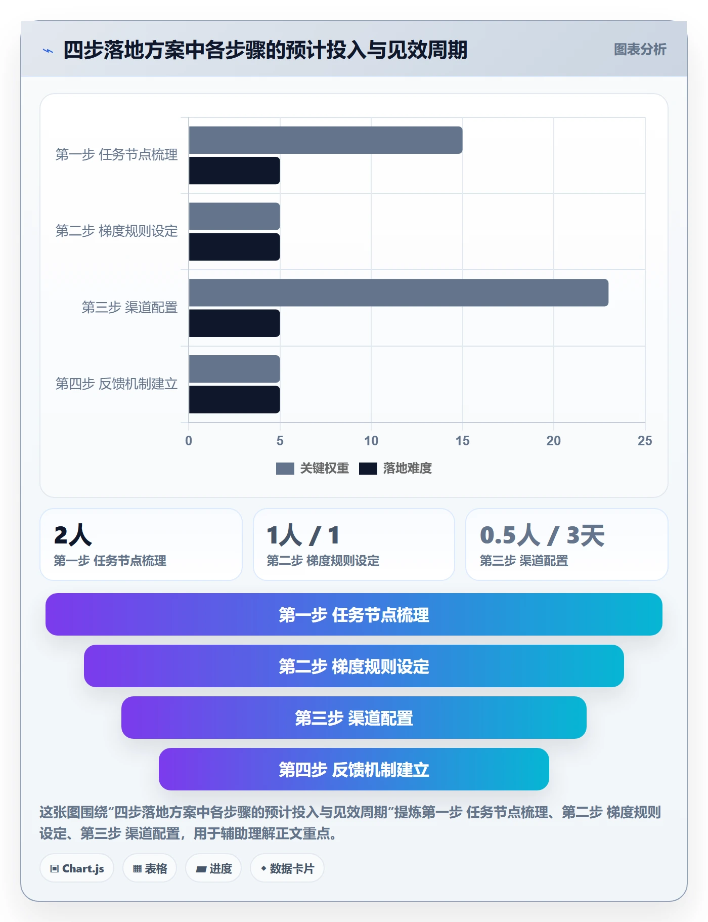 任务提醒如何做好提前提醒？项目成员落地方案与操作步骤