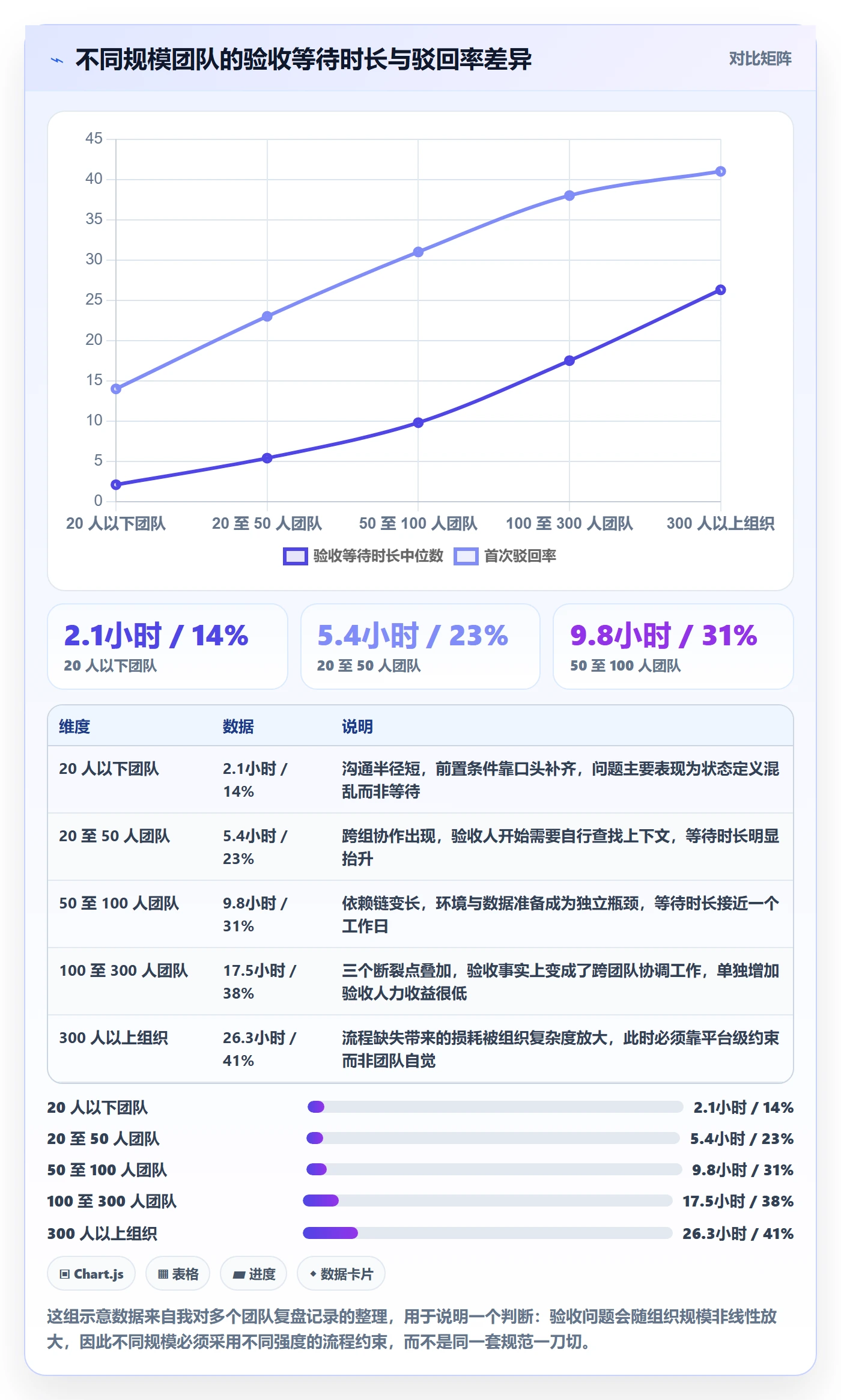 提交流程与规范:研发团队任务验收协同管理关键指标