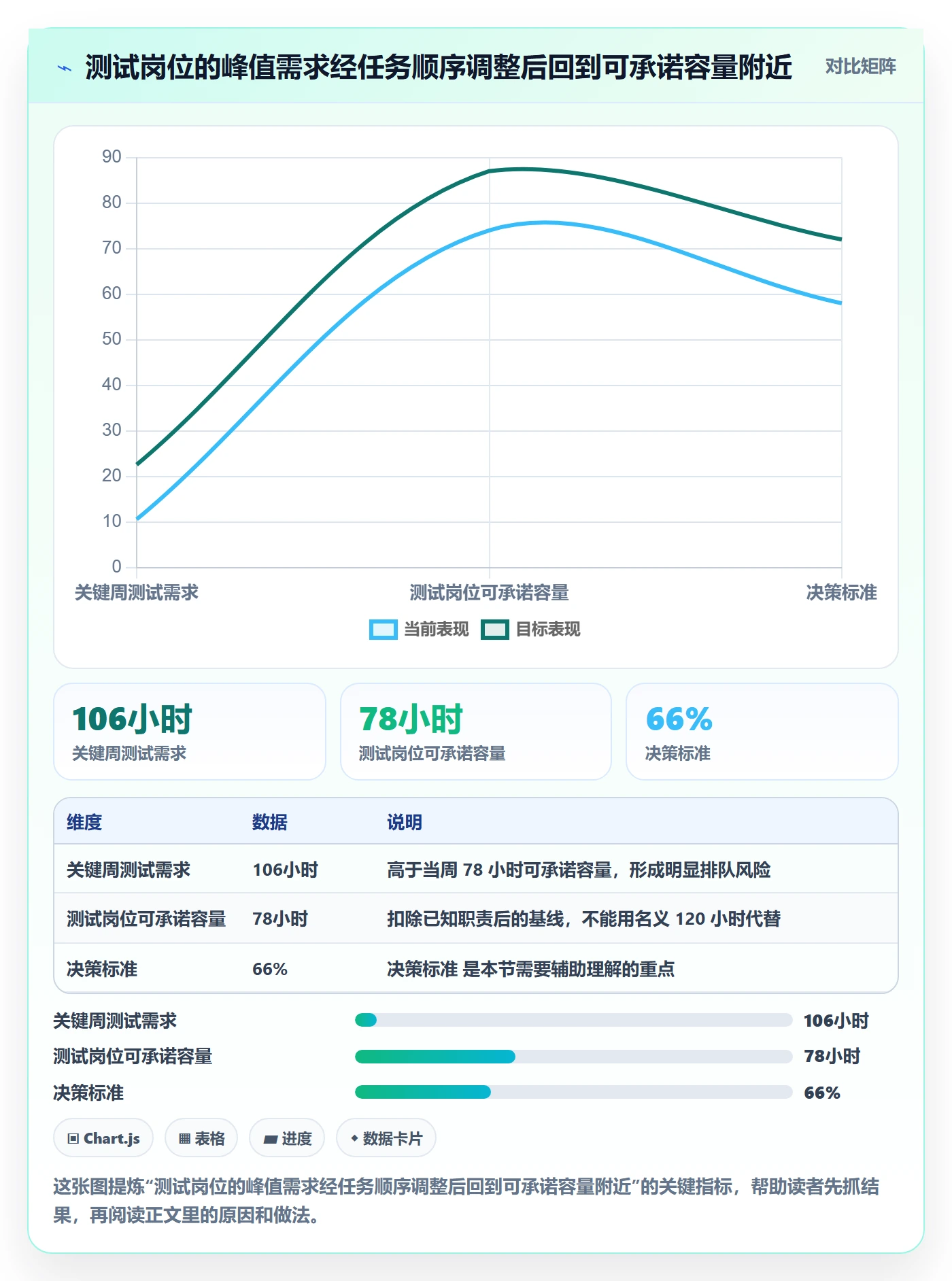 资源负载负荷全流程：项目成员最佳实践与一文讲清