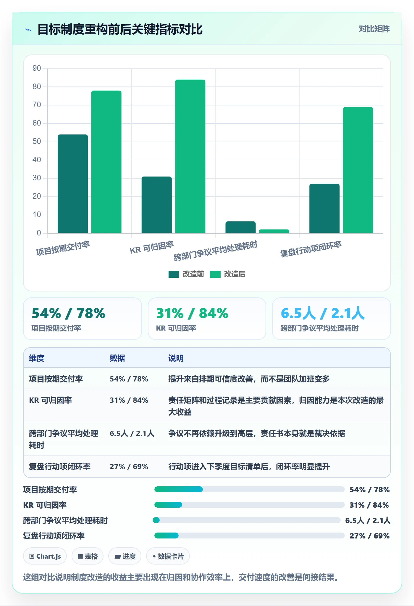 关键结果最佳实践:产品经理项目目标制度设计,常见问题