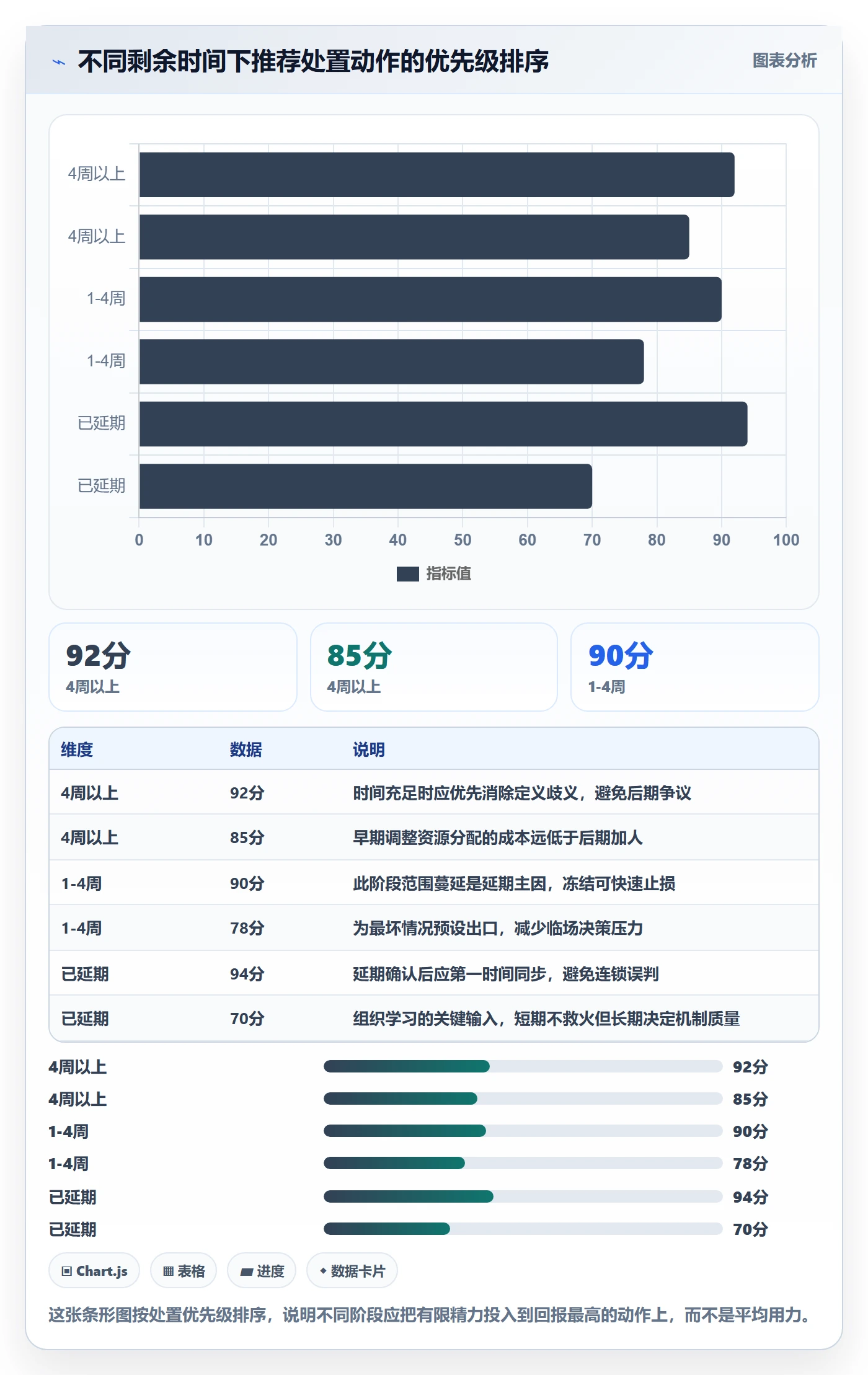 节点延期怎么做?项目负责人风险控制:里程碑从0到1