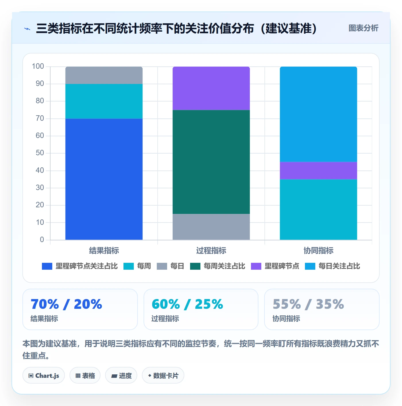 项目目标流程与规范:跨部门团队项目目标实操方法关键指标