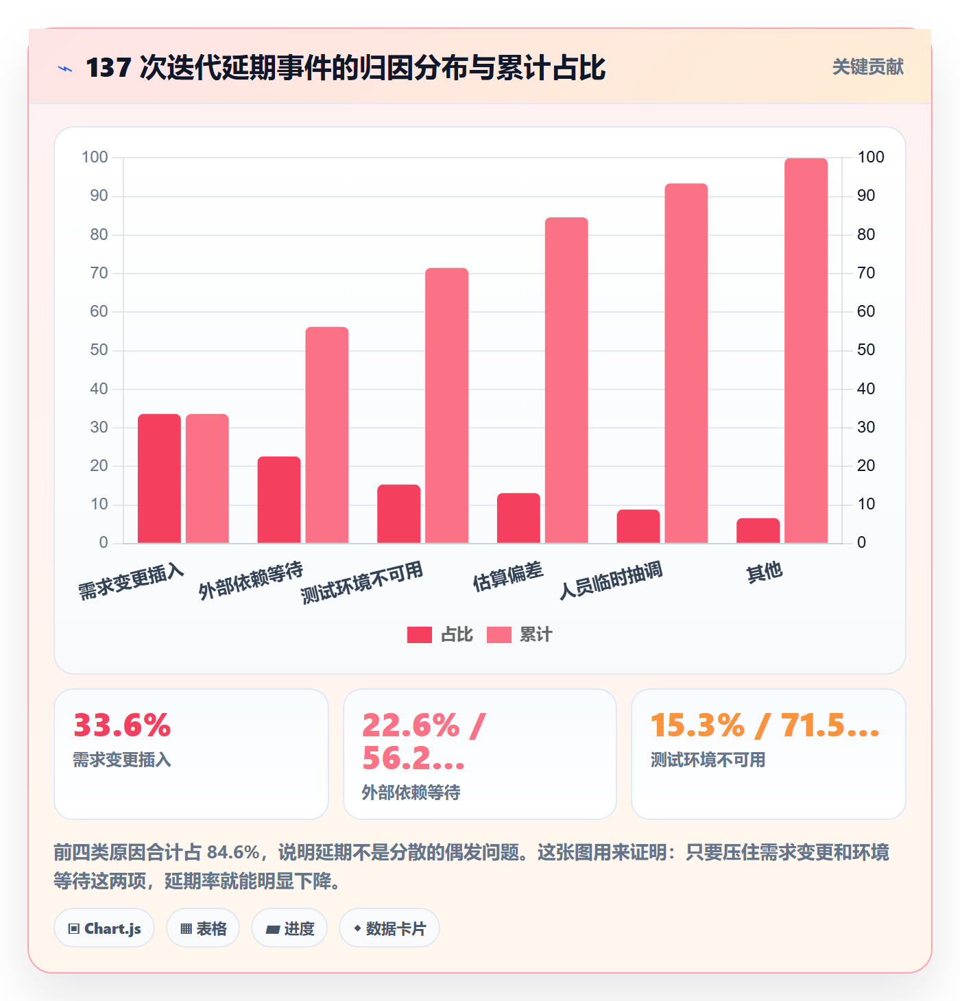 项目进度最佳实践:研发团队进度管理入门指南,常见问题