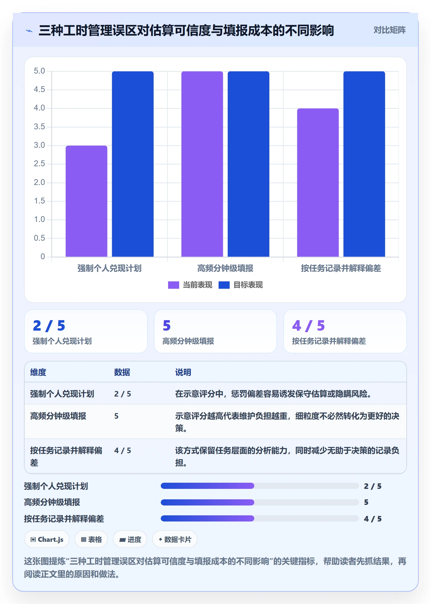计划工时怎么做?跨部门团队入门指南:工时管理从0到1