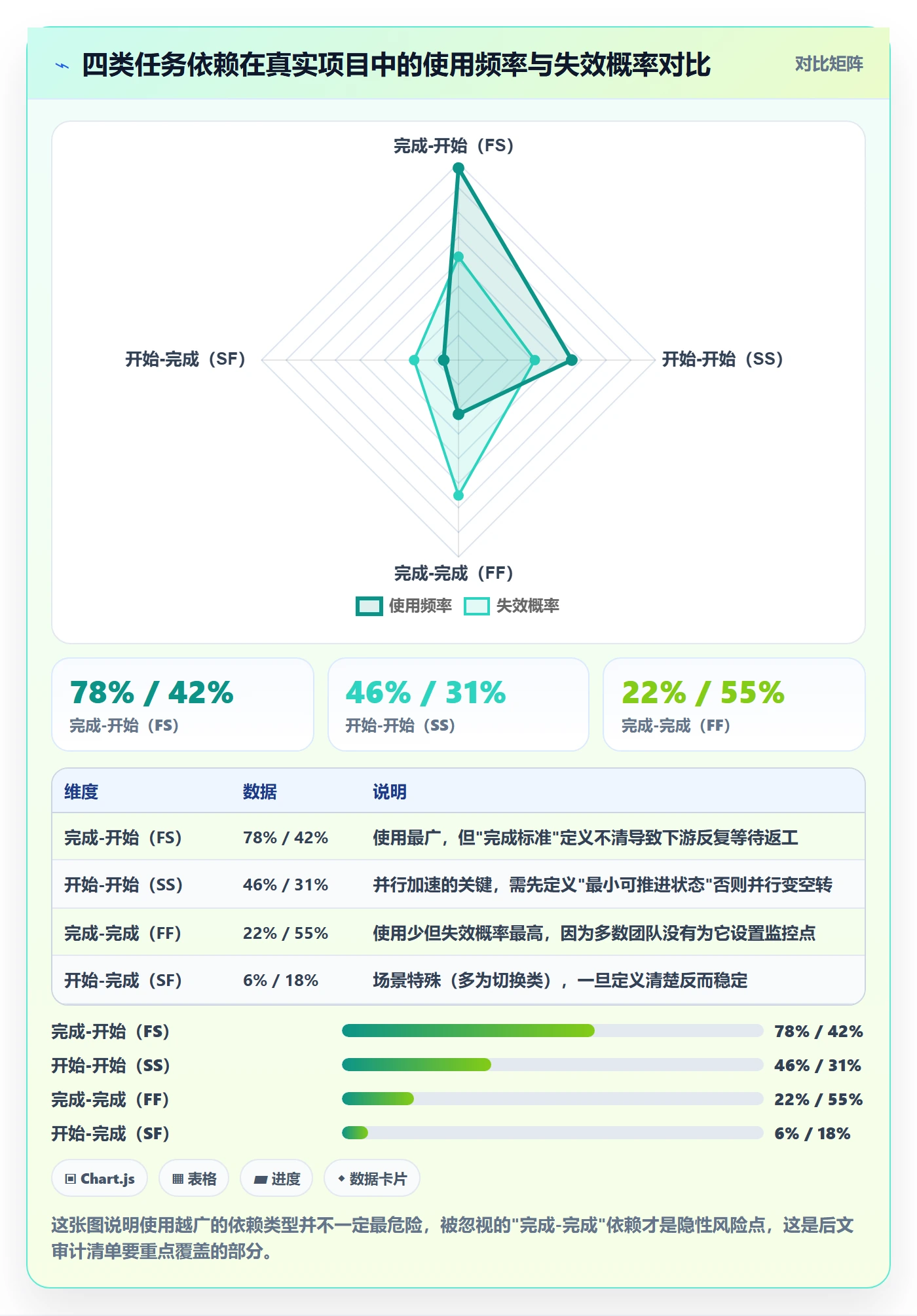 后置任务实操方法:管理层提升任务依赖效率的流程优化方法与模板