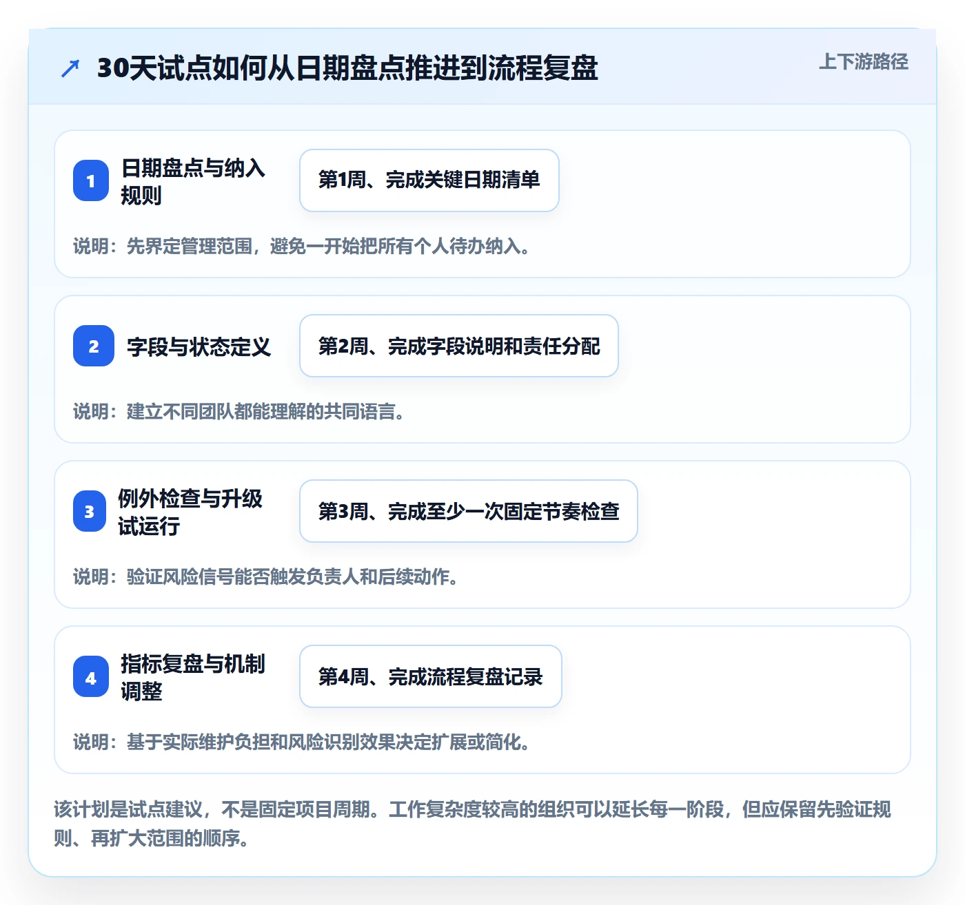 截止日期管理指南：企业管理者如何做好日历视图，流程优化全流程