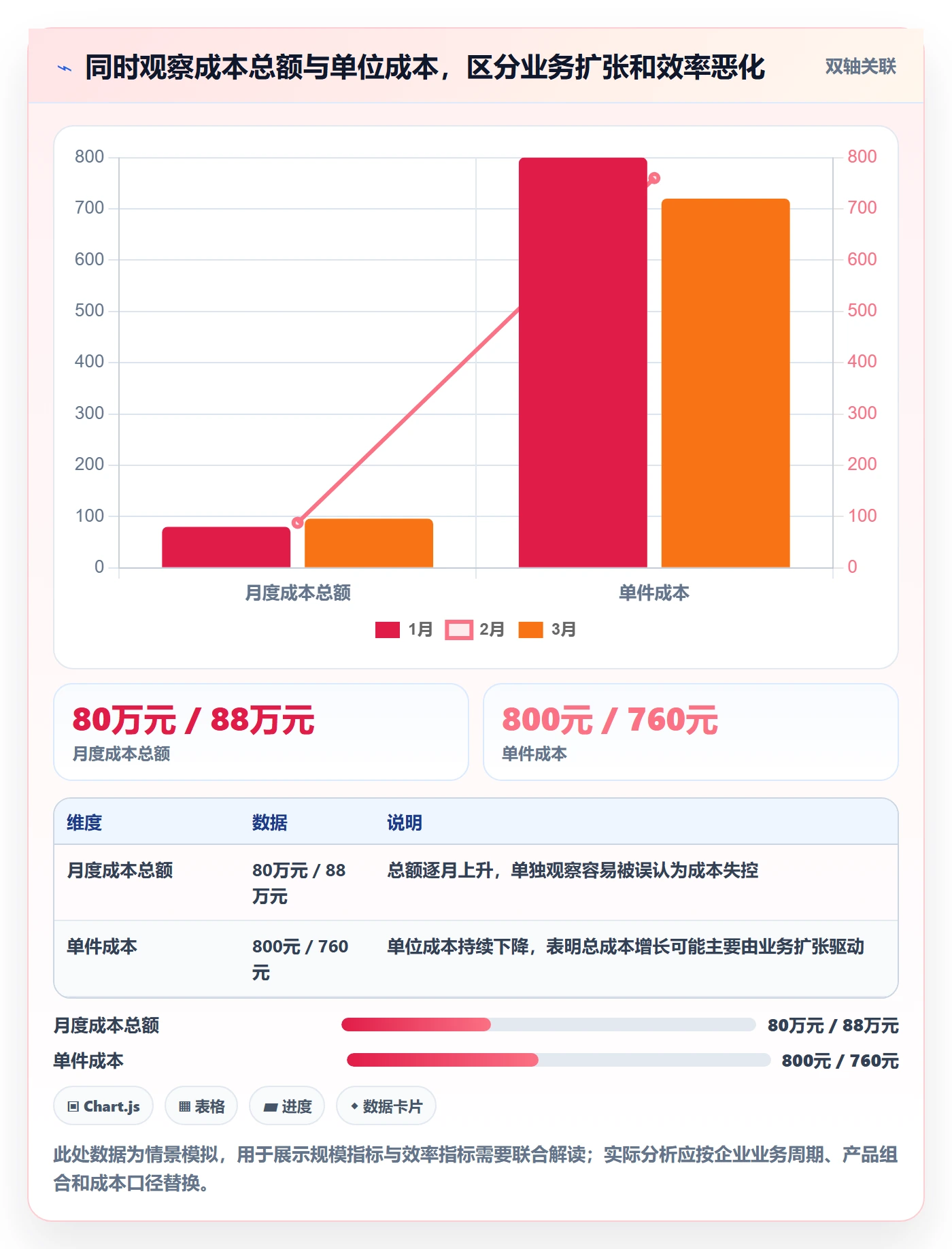 成本管理如何做好成本？管理层最佳实践与操作步骤