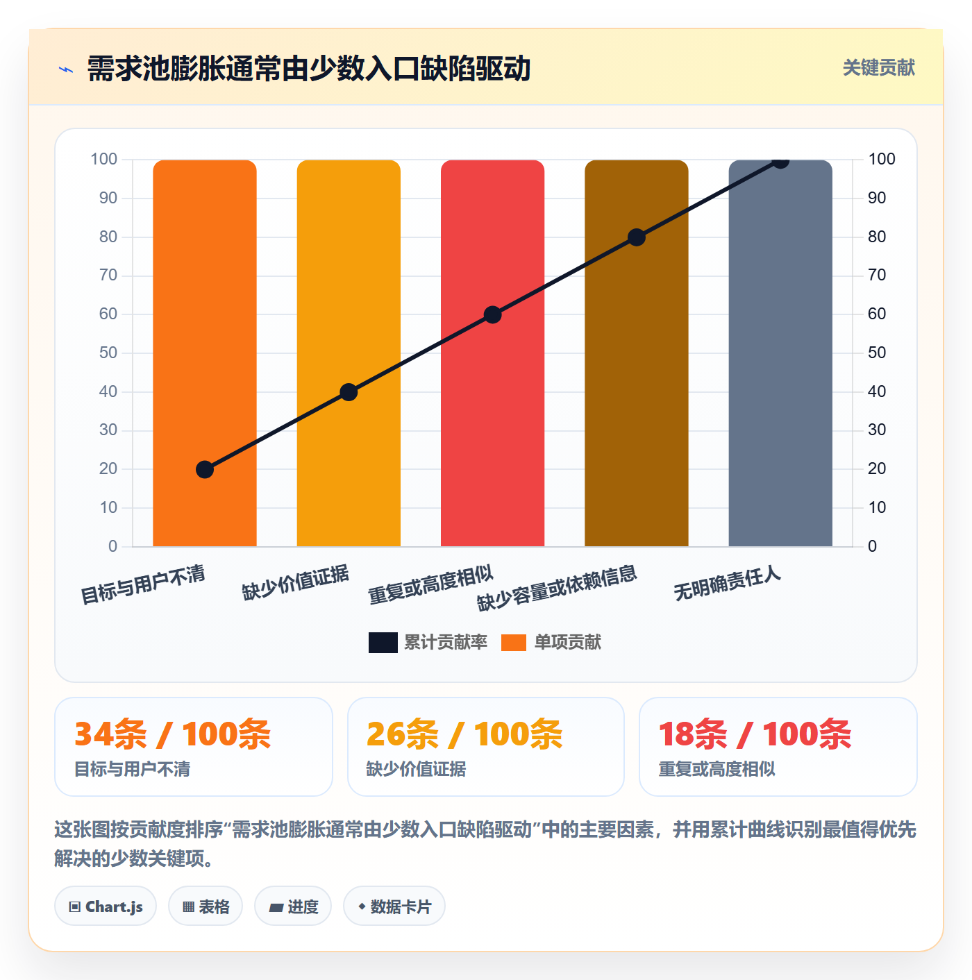 需求池实操方法:管理层提升需求管理效率的风险控制方法与模板