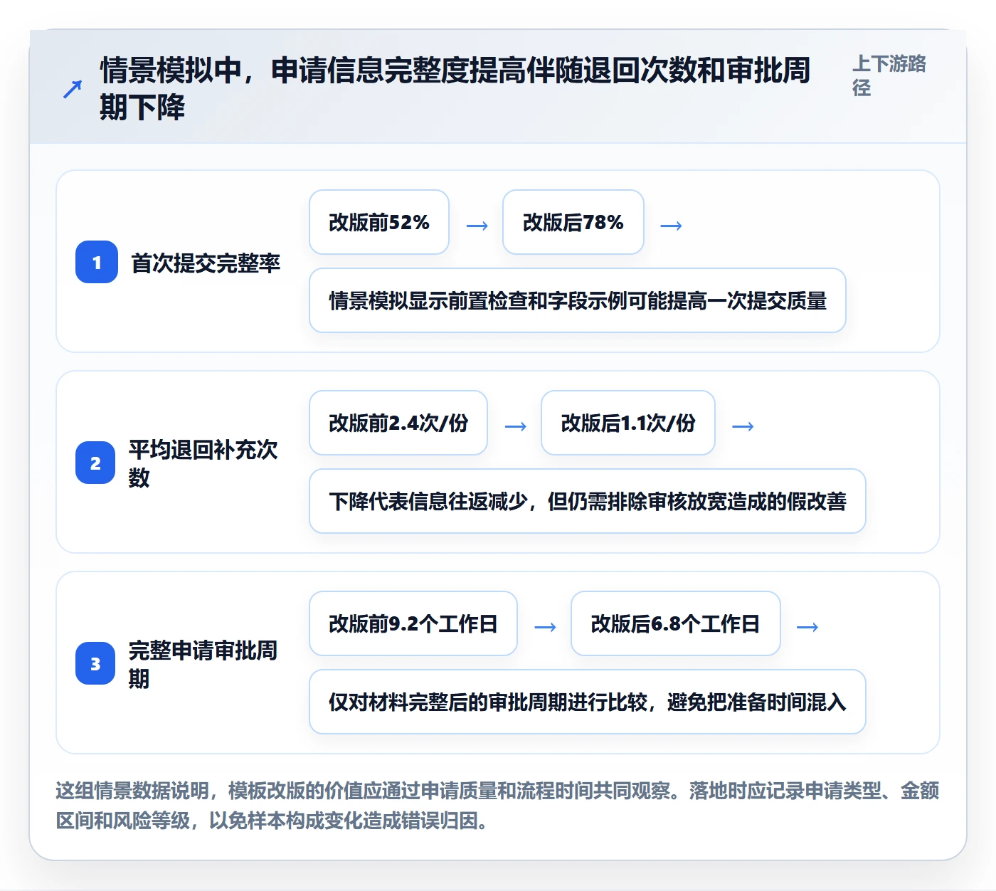 预算申请实操方法:PMO提升预算管理效率的实操方法方法与模板