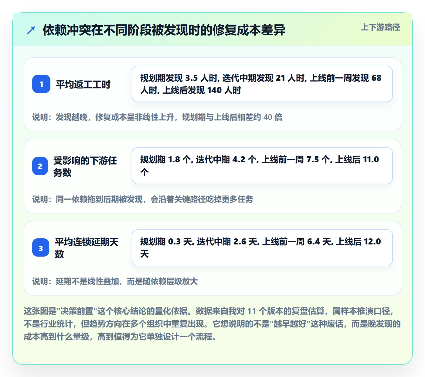 依赖冲突最佳实践：项目负责人任务依赖效率提升，常见问题