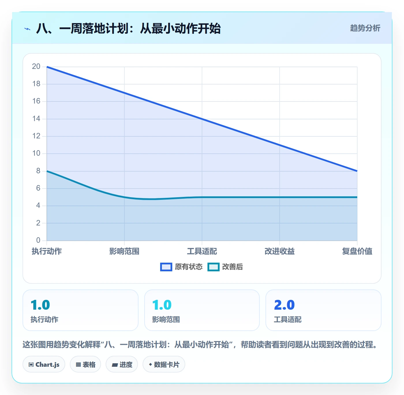 八、一周落地计划:从最小动作开始