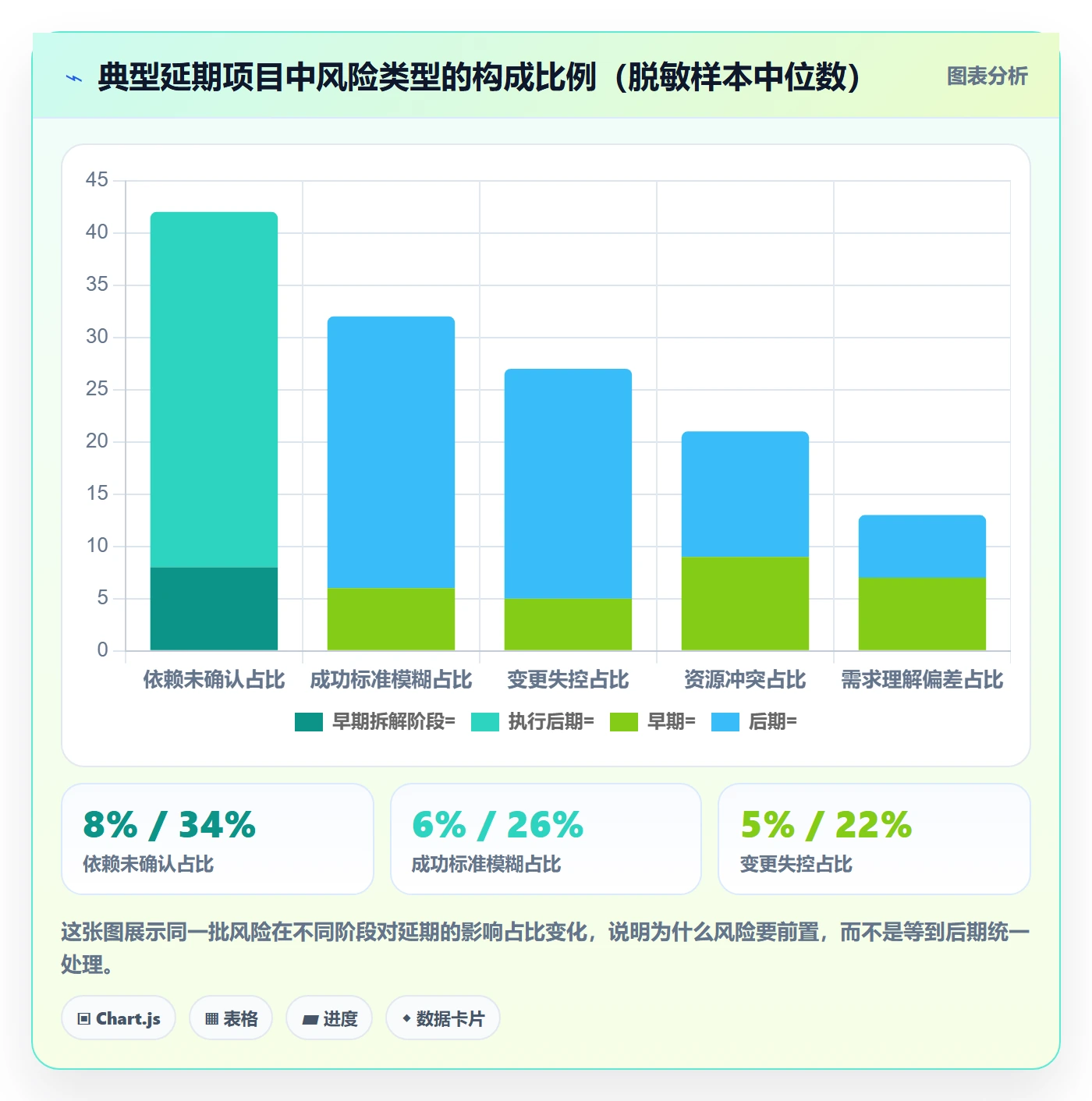 目标拆解落地方案:PMO开展项目目标的风险控制案例解析