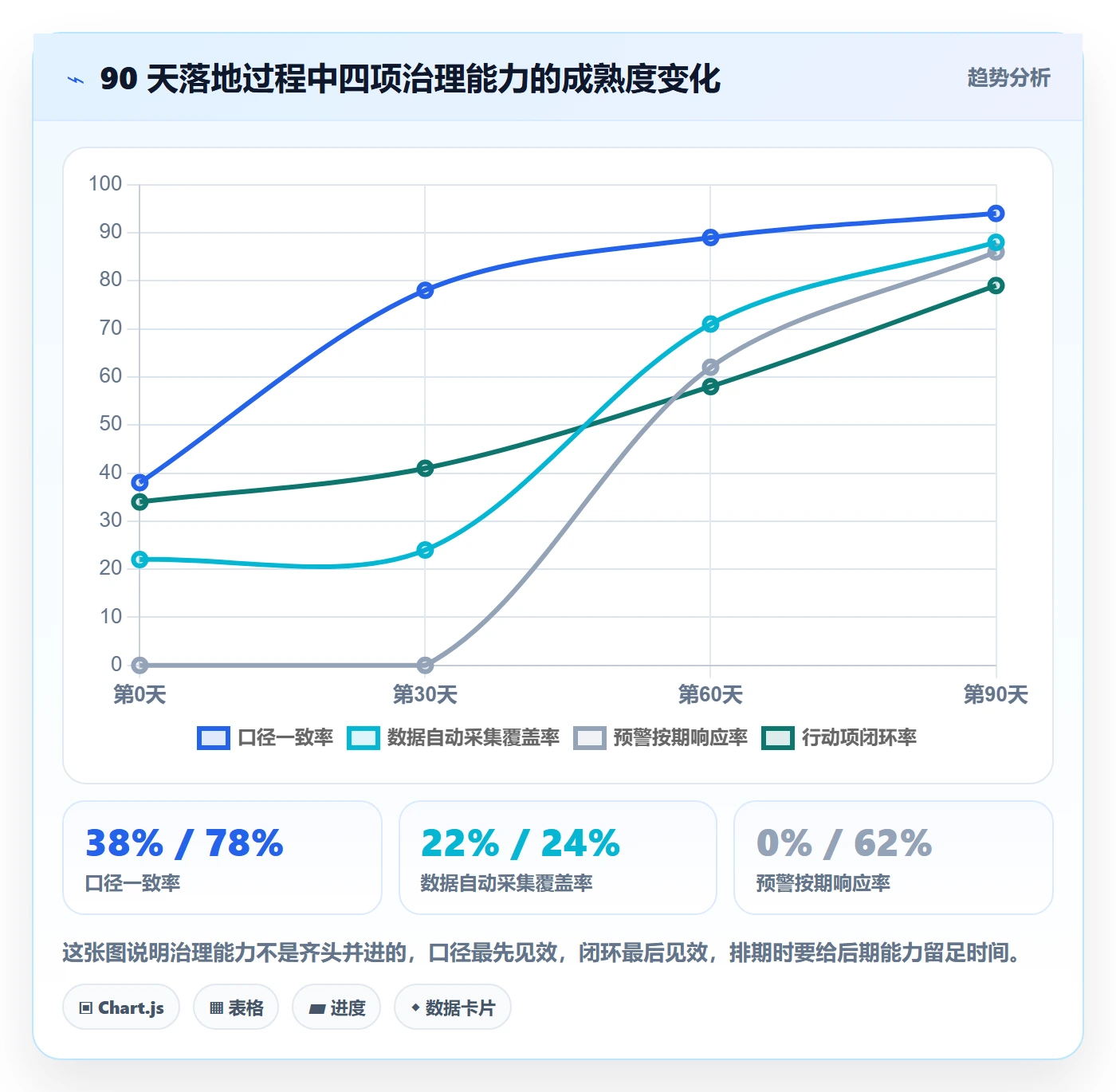 进度跟踪进展全流程:PMO数据分析与一文讲清