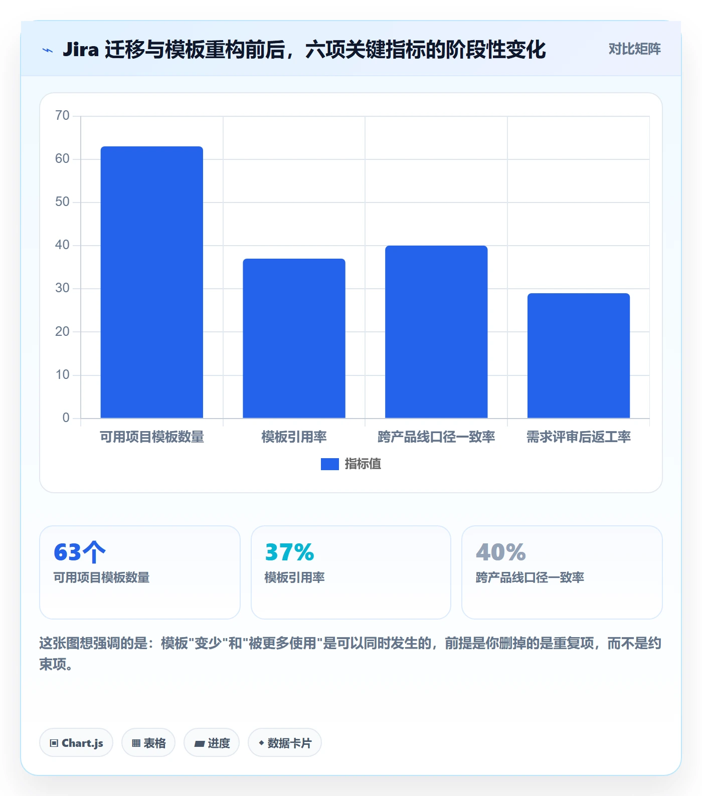 标准项目管理指南:产品经理如何做好项目模板,落地方案全流程