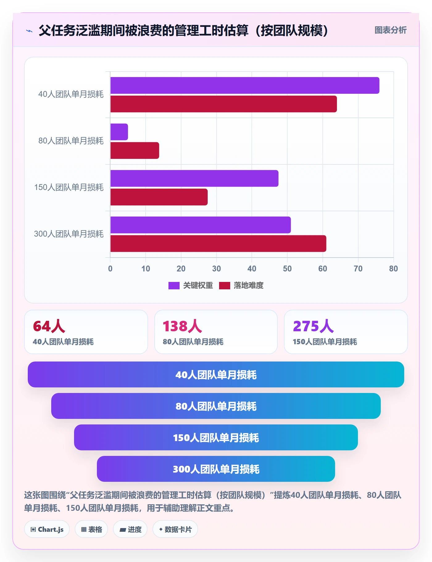 任务管理父任务教程:项目负责人最佳实践,避坑指南