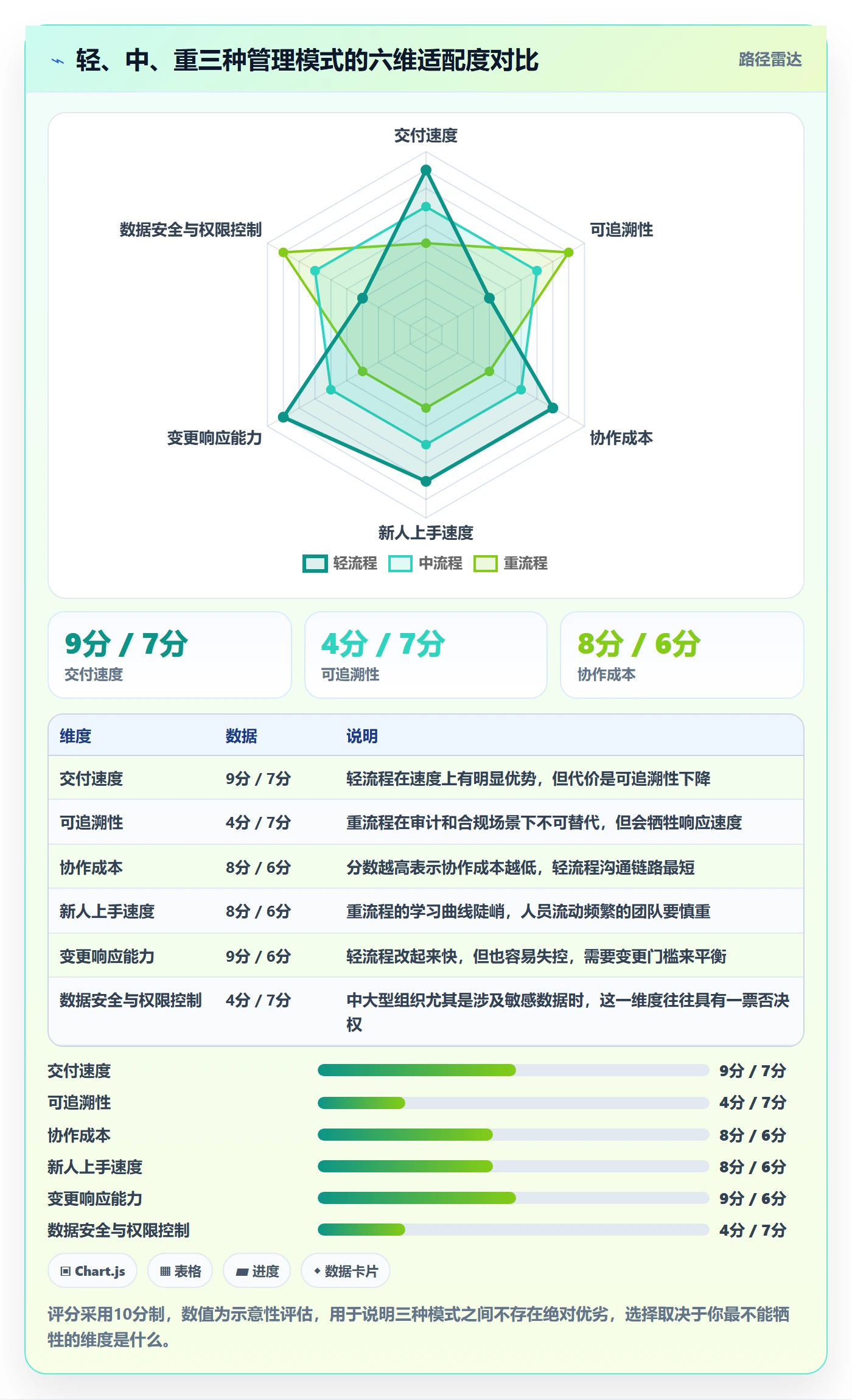 项目目标项目目标教程:项目经理效率提升,避坑指南
