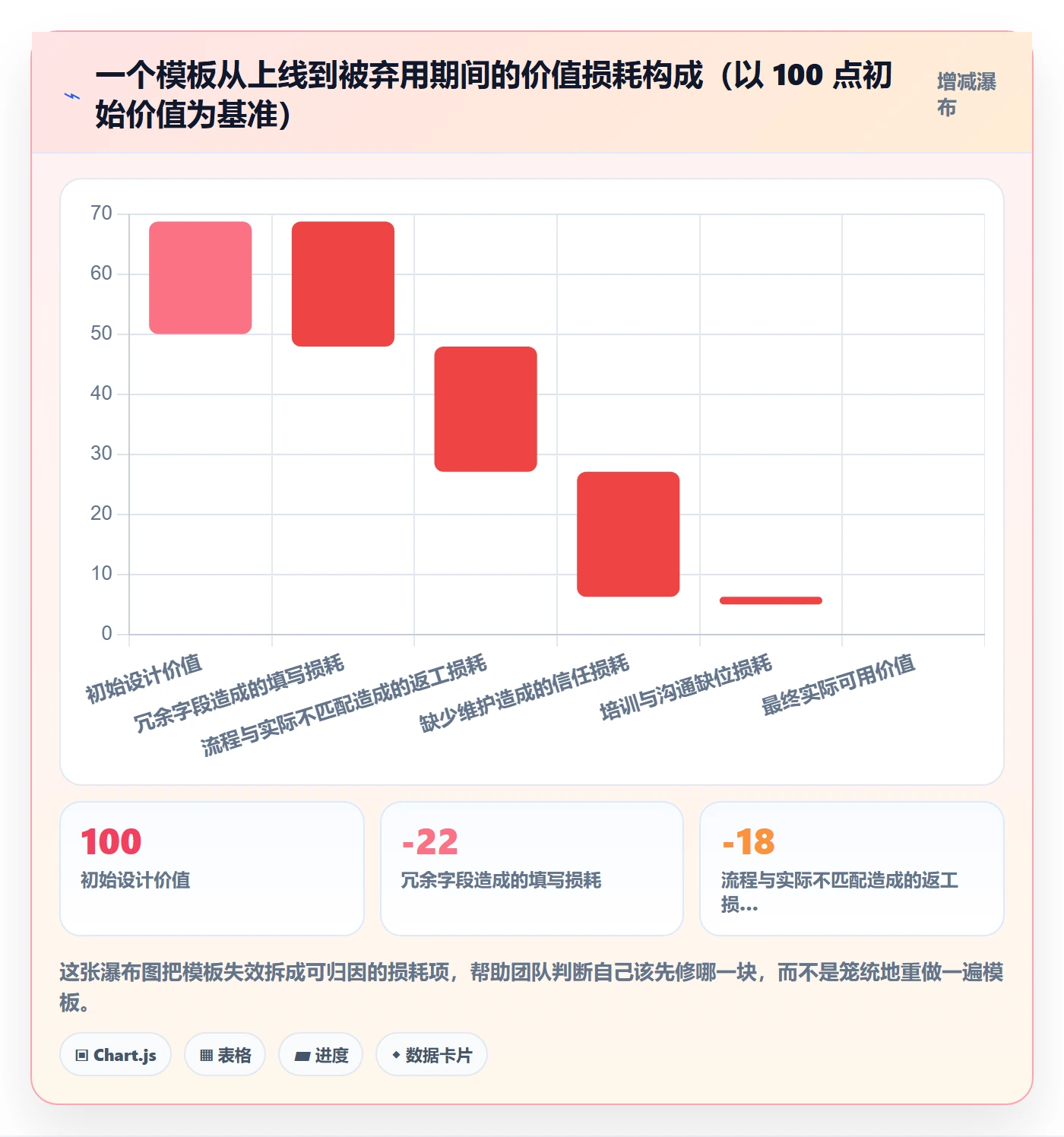 复制项目流程与规范：项目成员项目模板落地方案关键指标
