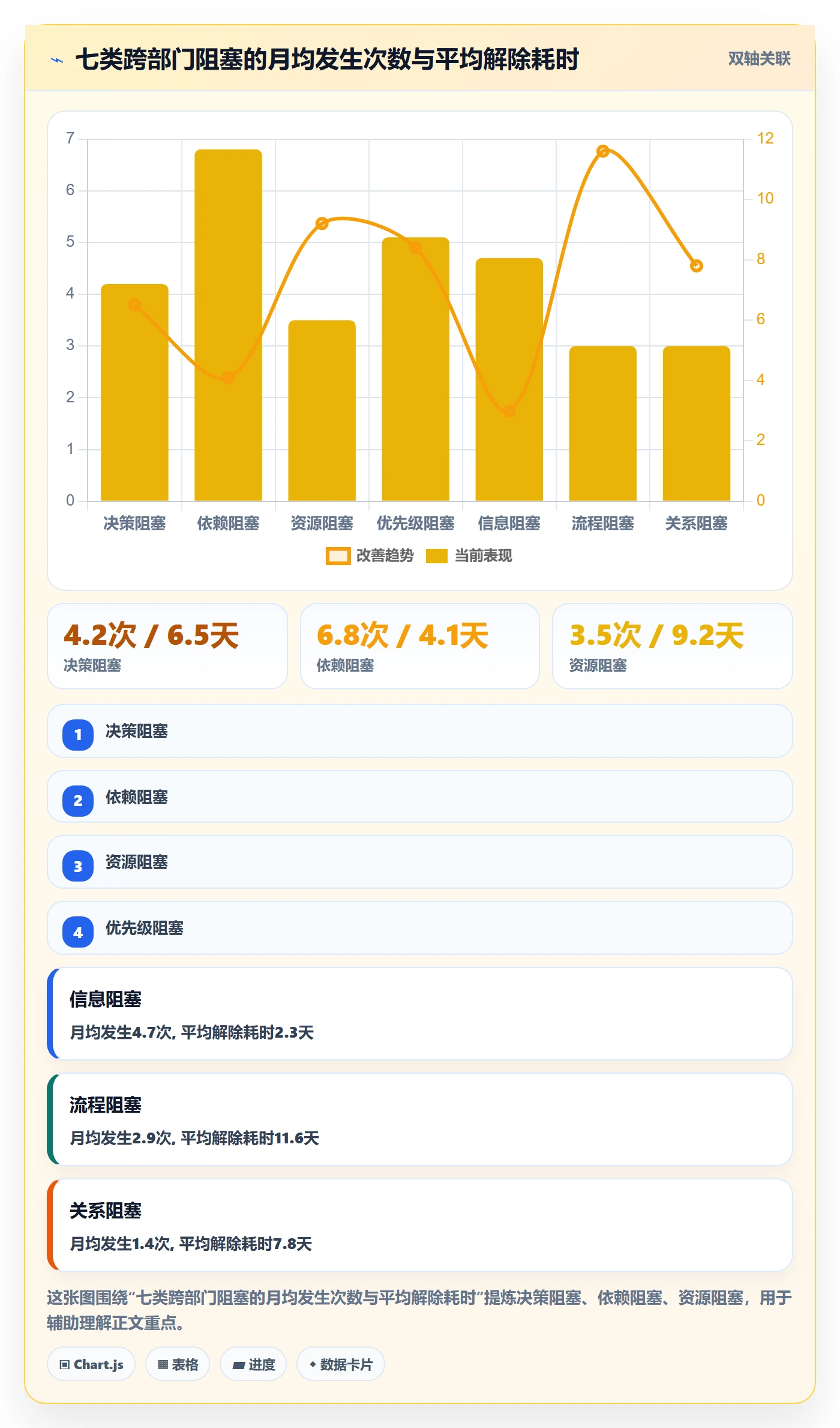 任务执行阻塞教程:跨部门团队协同管理,避坑指南