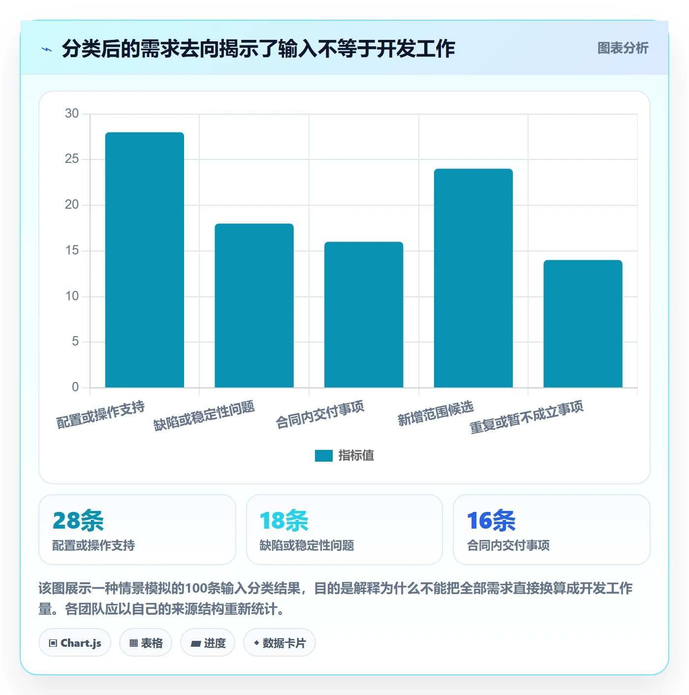 需求池落地方案：实施团队开展需求管理的风险控制案例解析