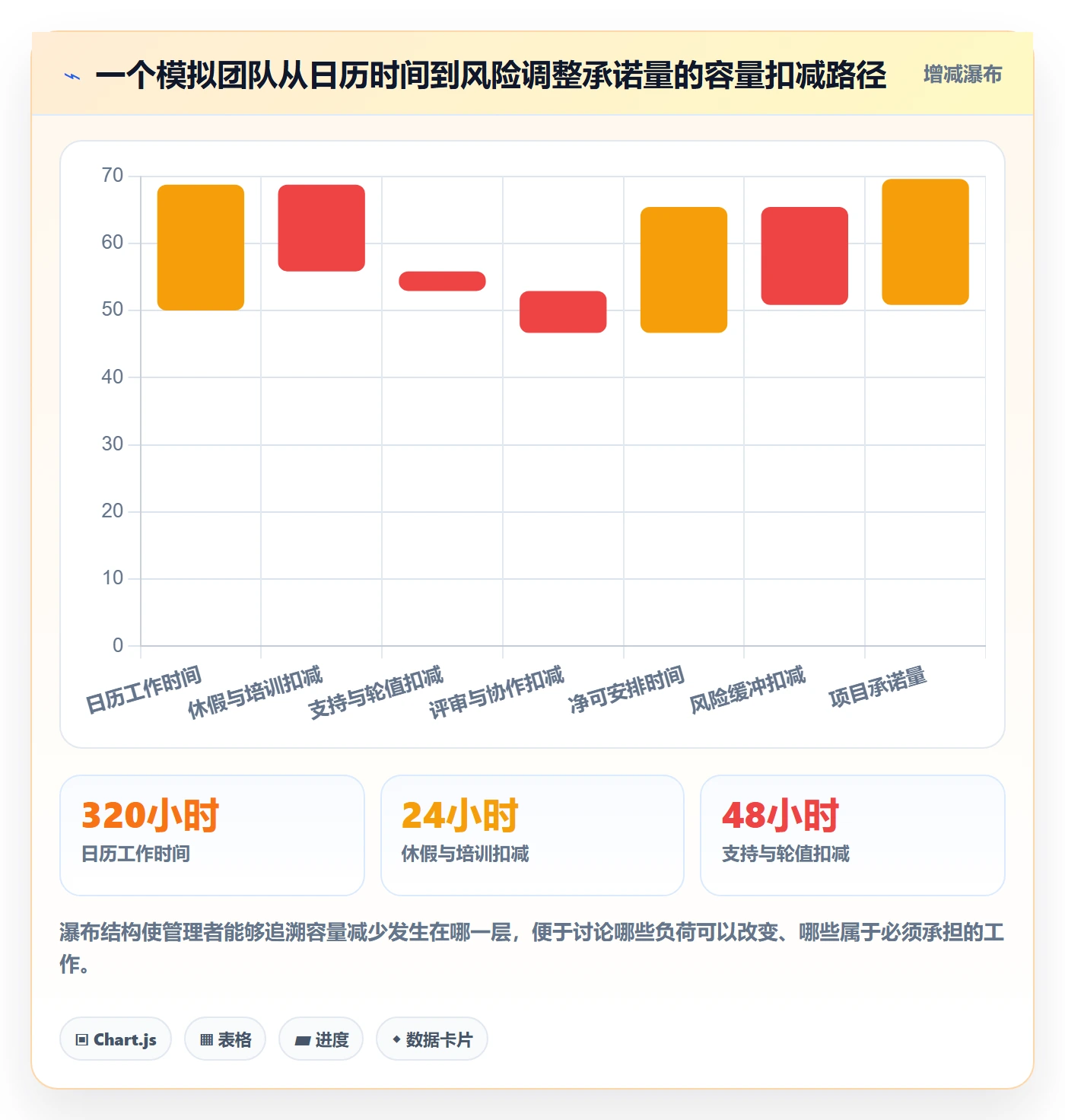 可用工时怎么做?跨部门团队制度设计:人力资源计划从0到1