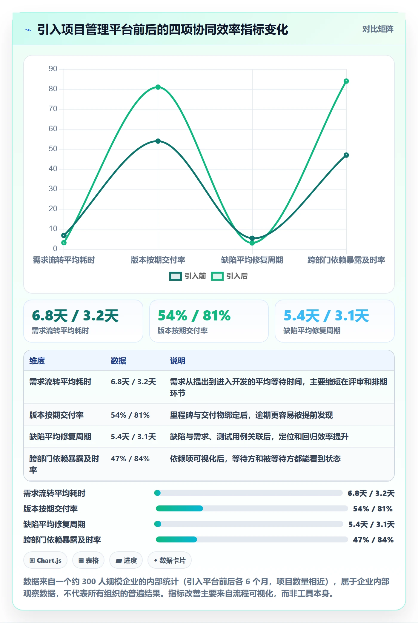 阶段目标管理指南：项目经理如何做好项目目标，落地方案全流程