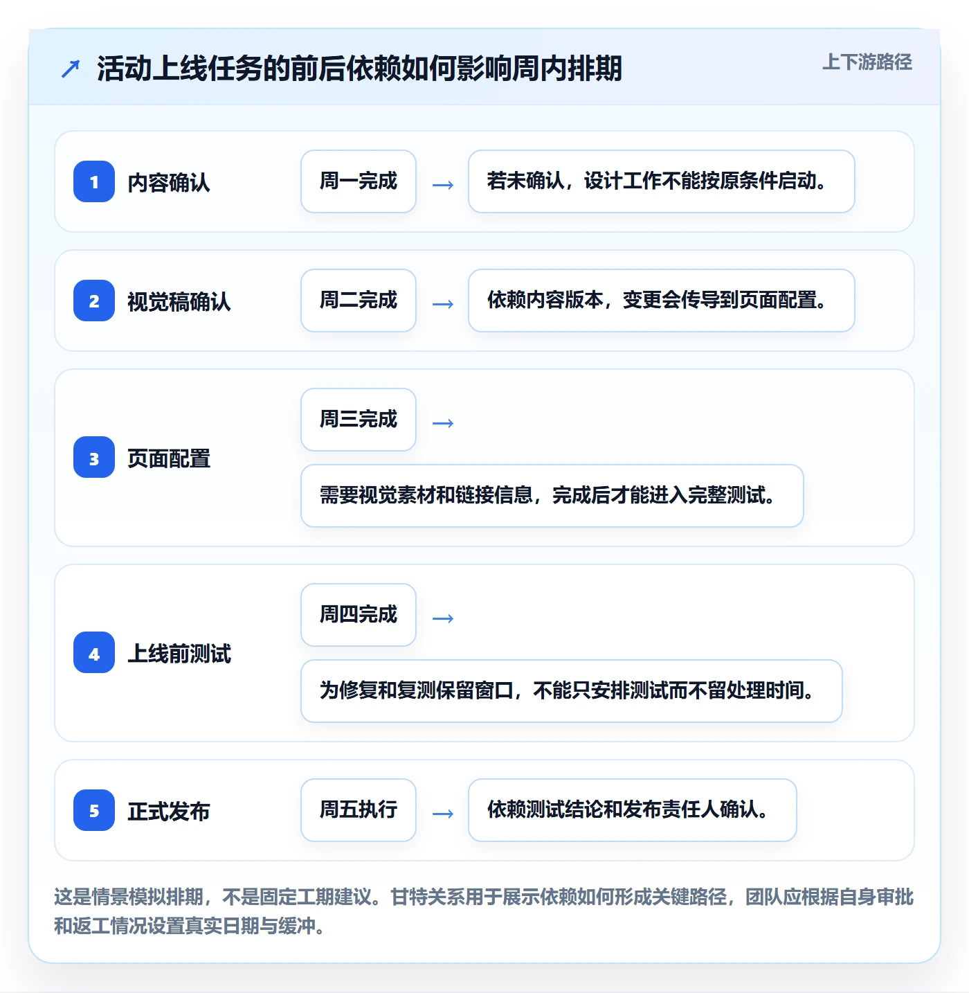 日历视图周视图全流程:跨部门团队流程优化与一文讲清