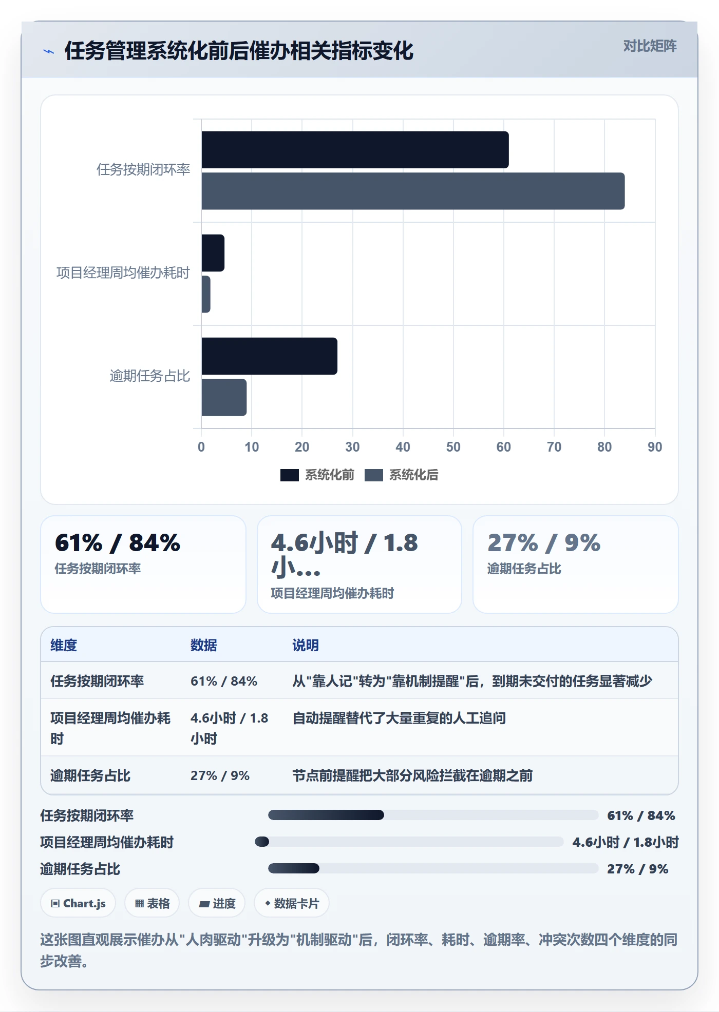 催办管理方法大全：项目经理任务提醒风险控制落地清单