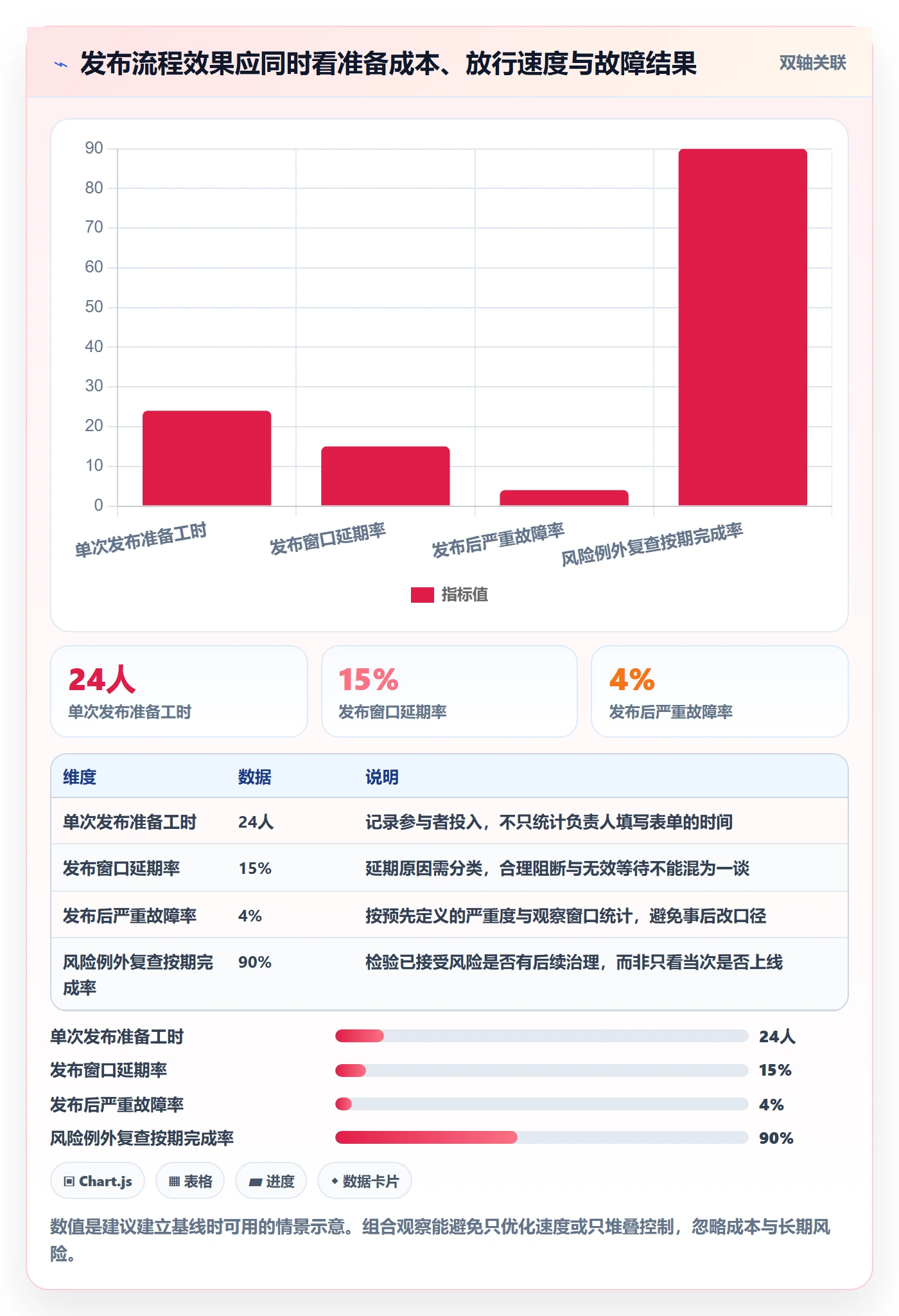 发布检查落地方案:项目负责人开展发布管理的最佳实践案例解析