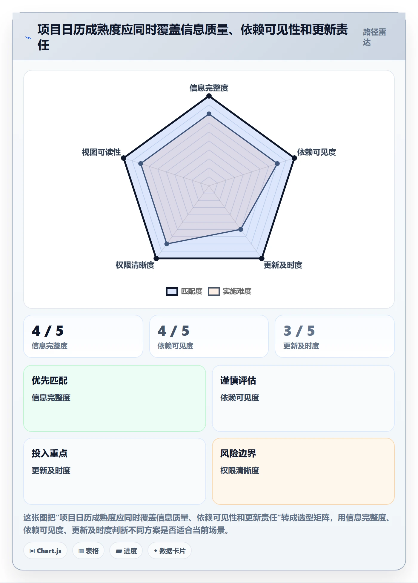 计划安排实操方法:项目经理提升日历视图效率的实操方法方法与模板