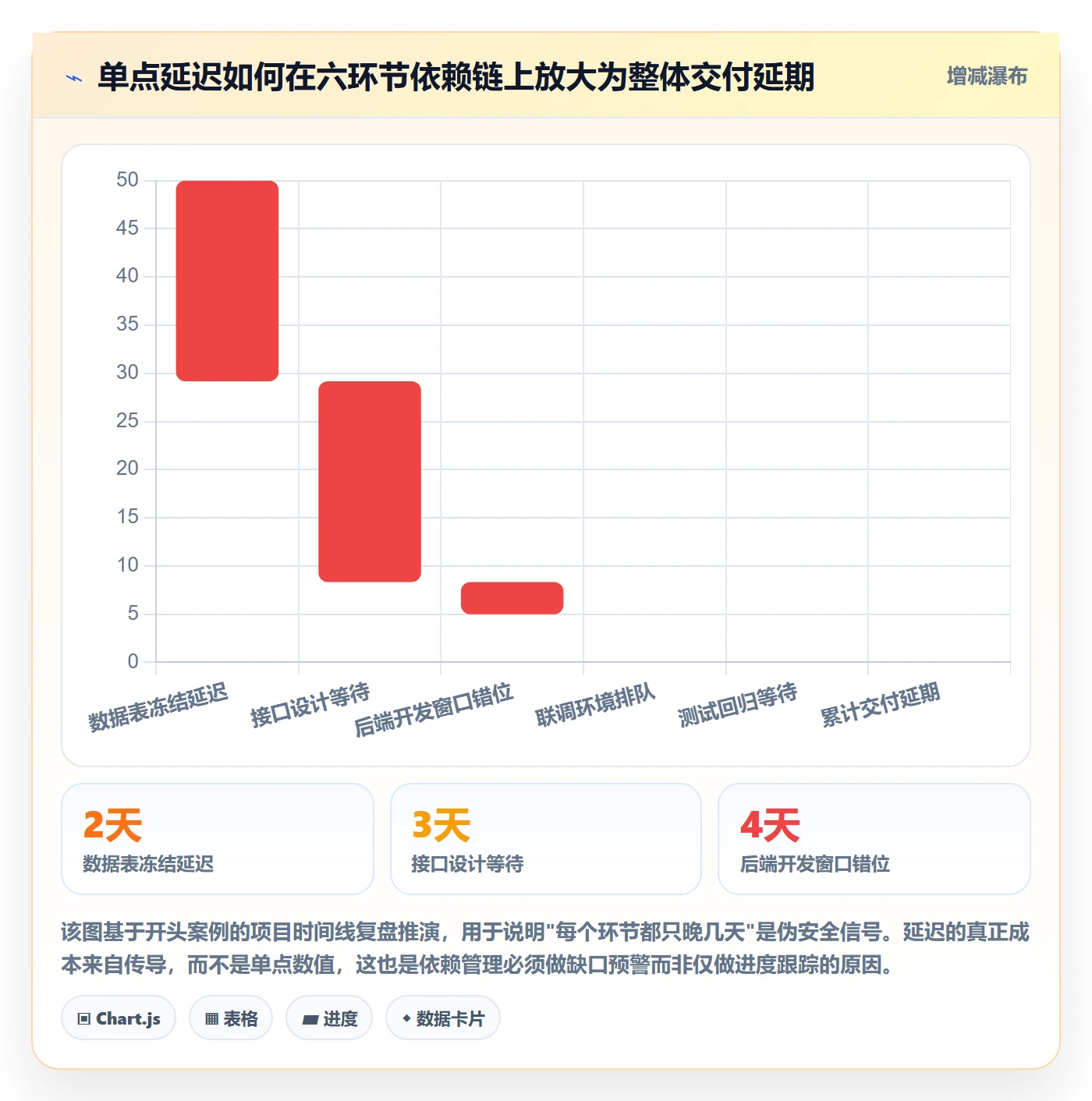 依赖冲突怎么做?跨部门团队入门指南:任务依赖从0到1