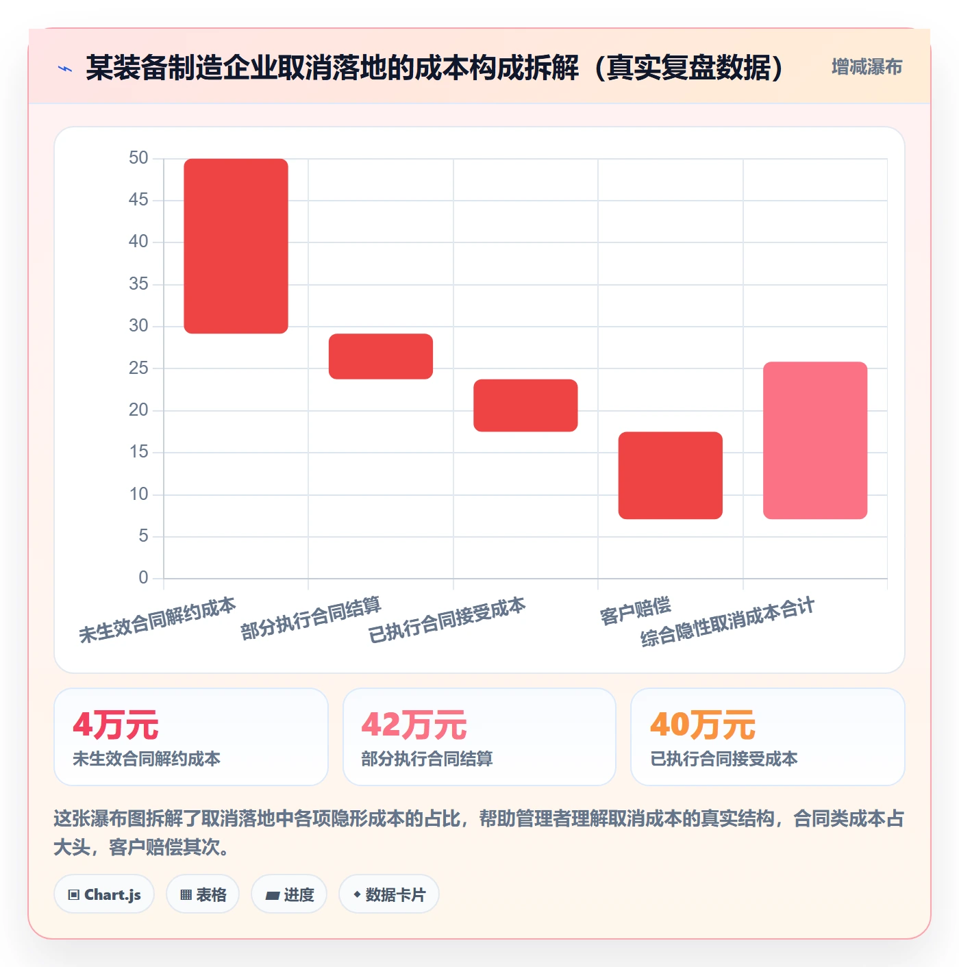 取消落地方案：企业管理者开展任务执行的风险控制案例解析